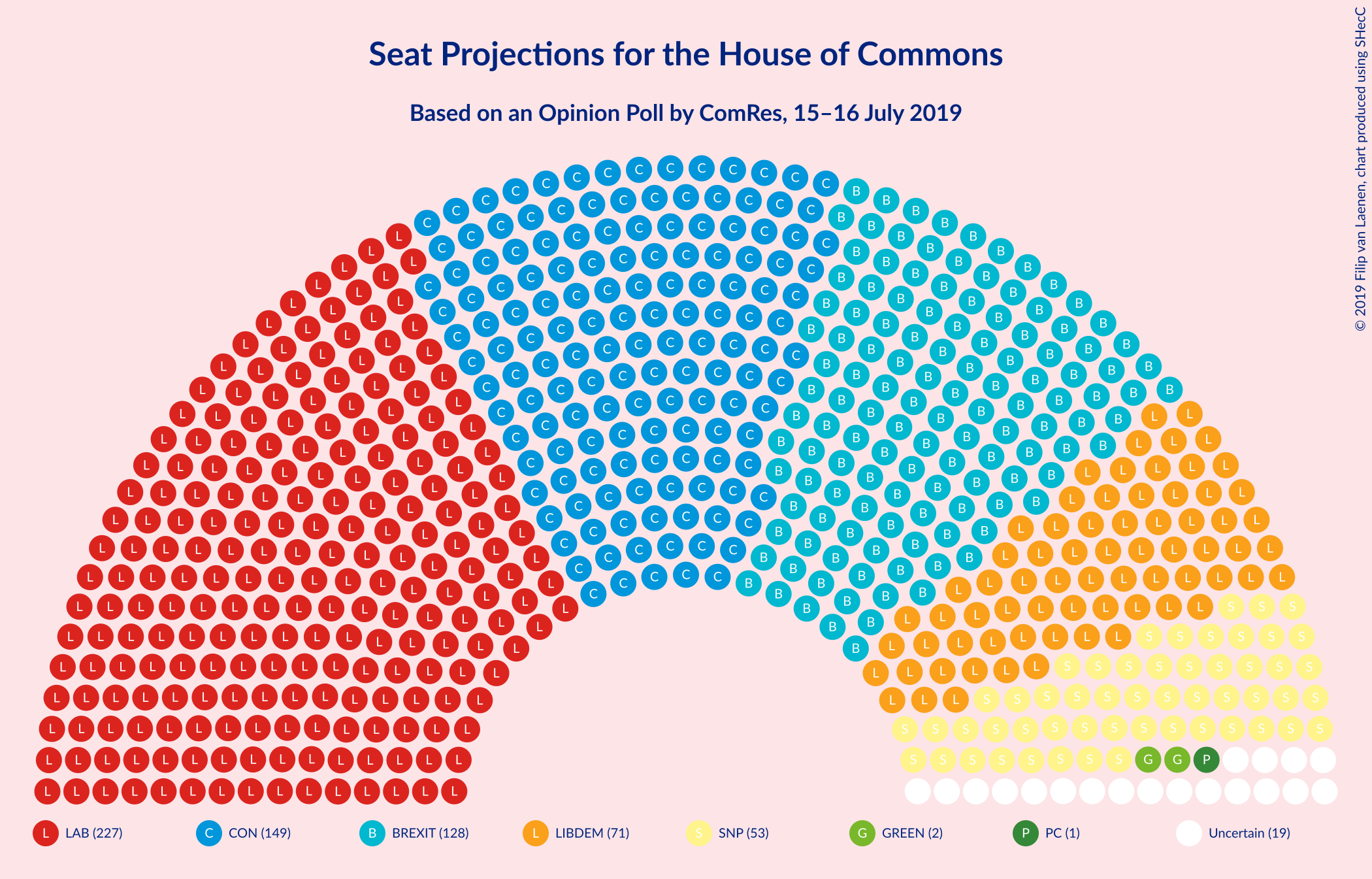 Graph with seating plan not yet produced