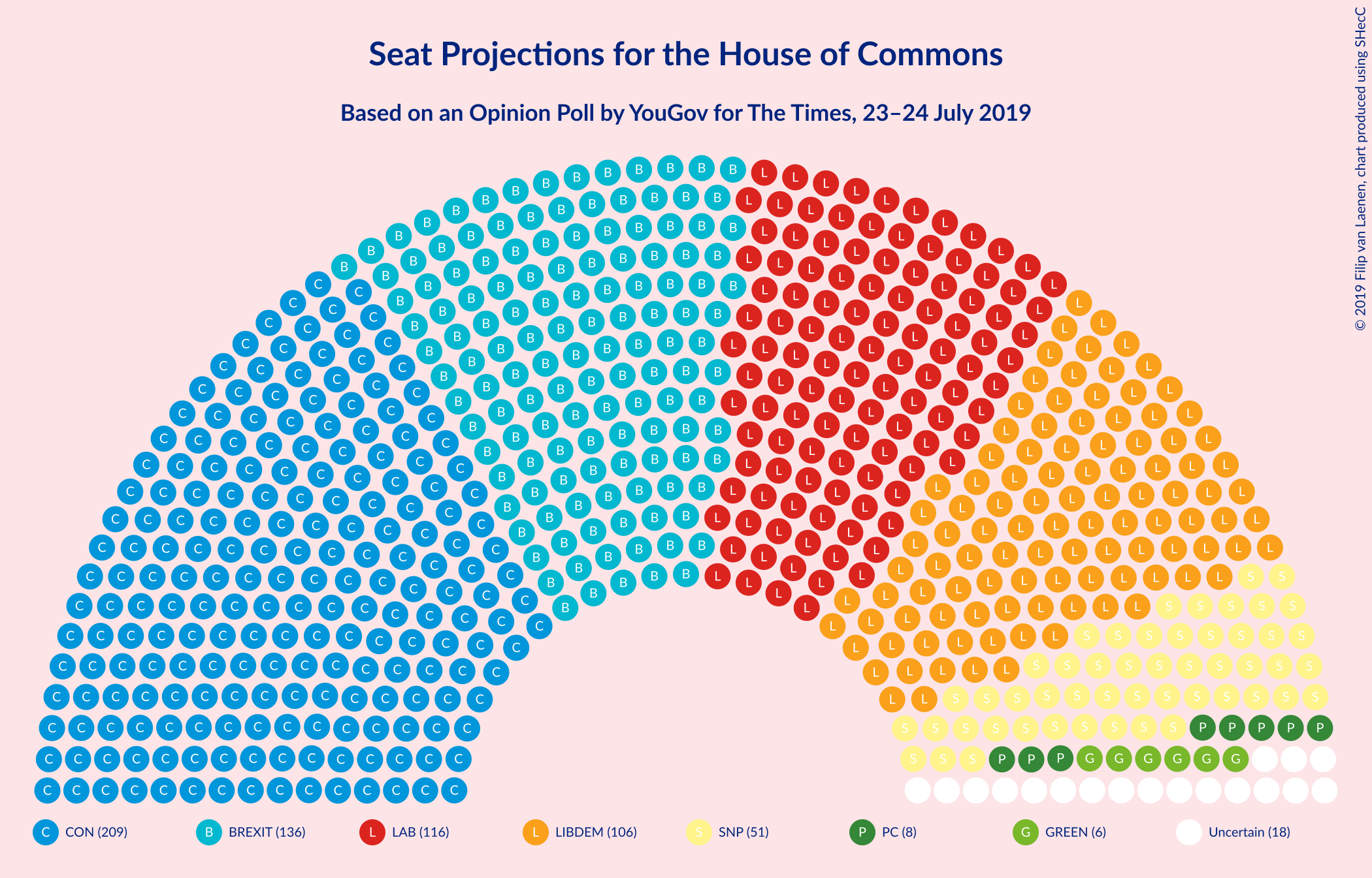 Graph with seating plan not yet produced