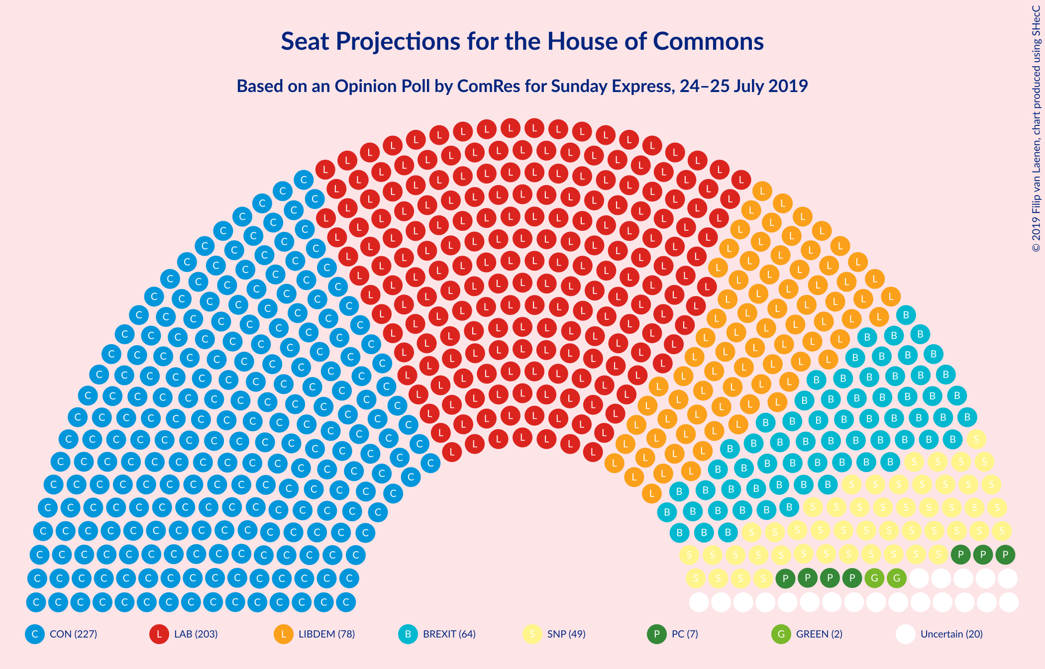 Graph with seating plan not yet produced