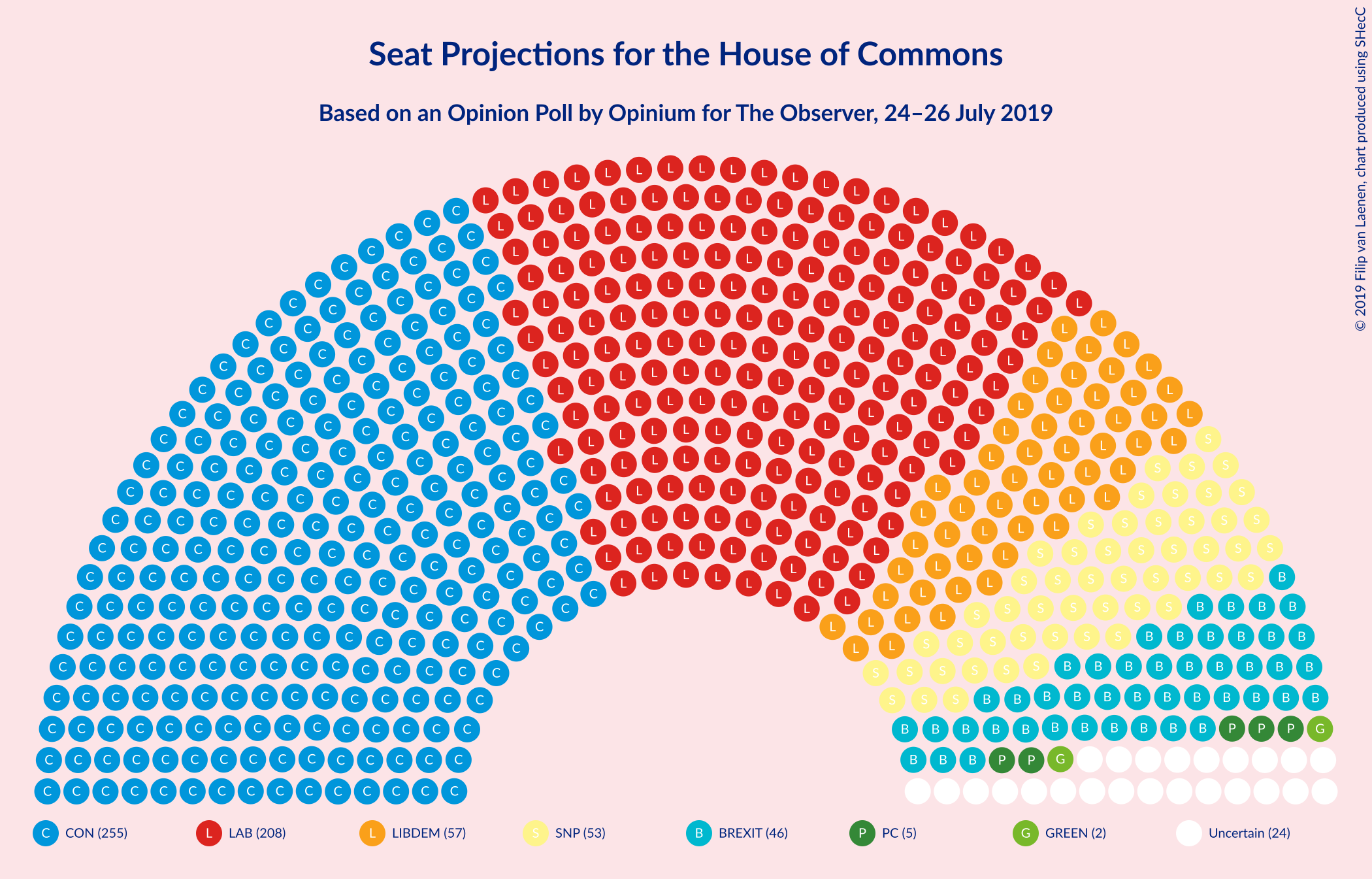 Graph with seating plan not yet produced