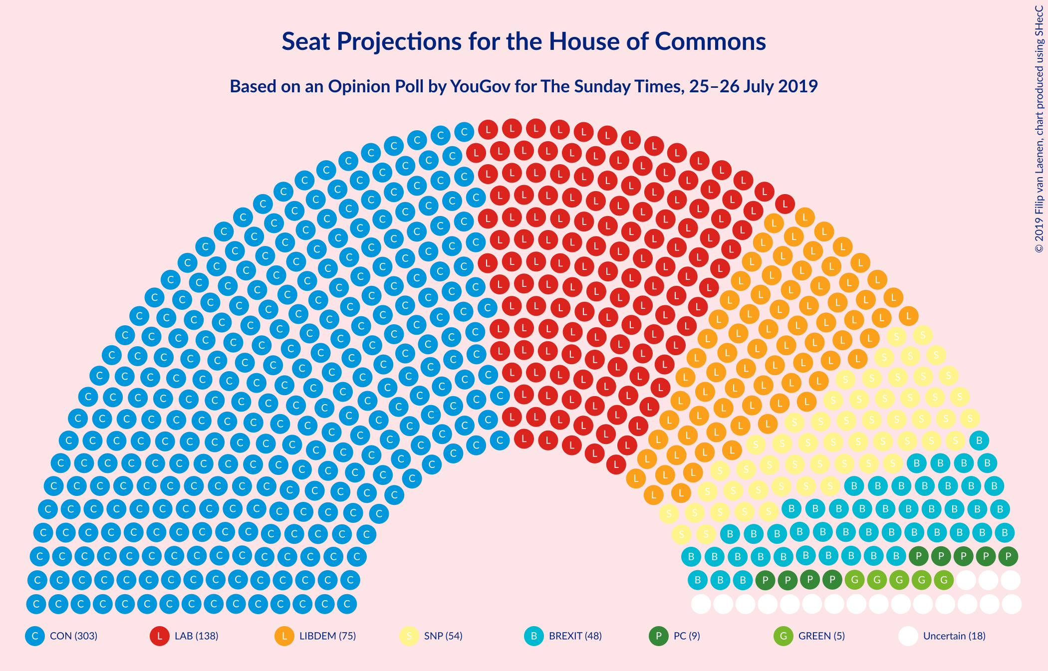 Graph with seating plan not yet produced