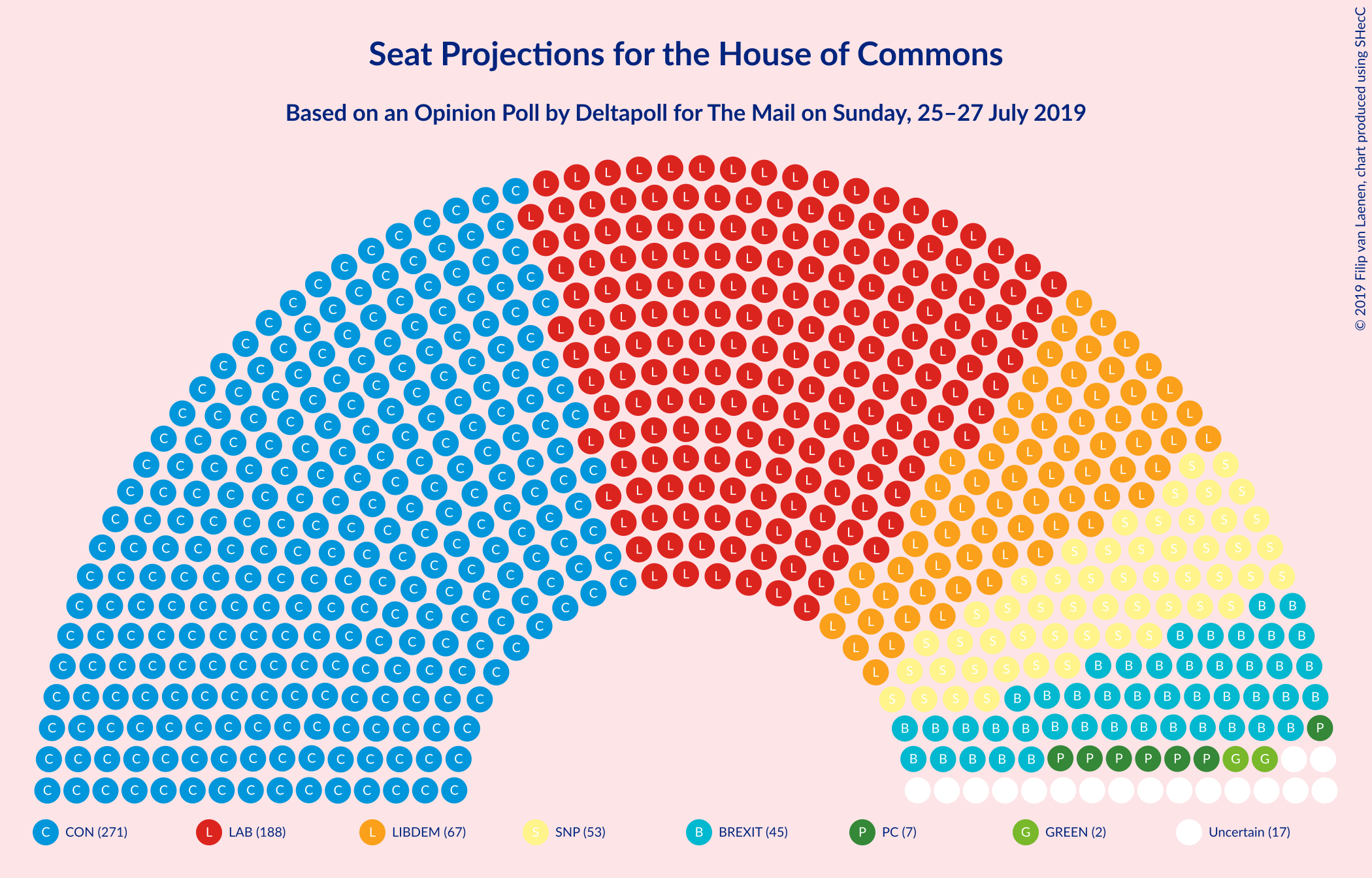 Graph with seating plan not yet produced