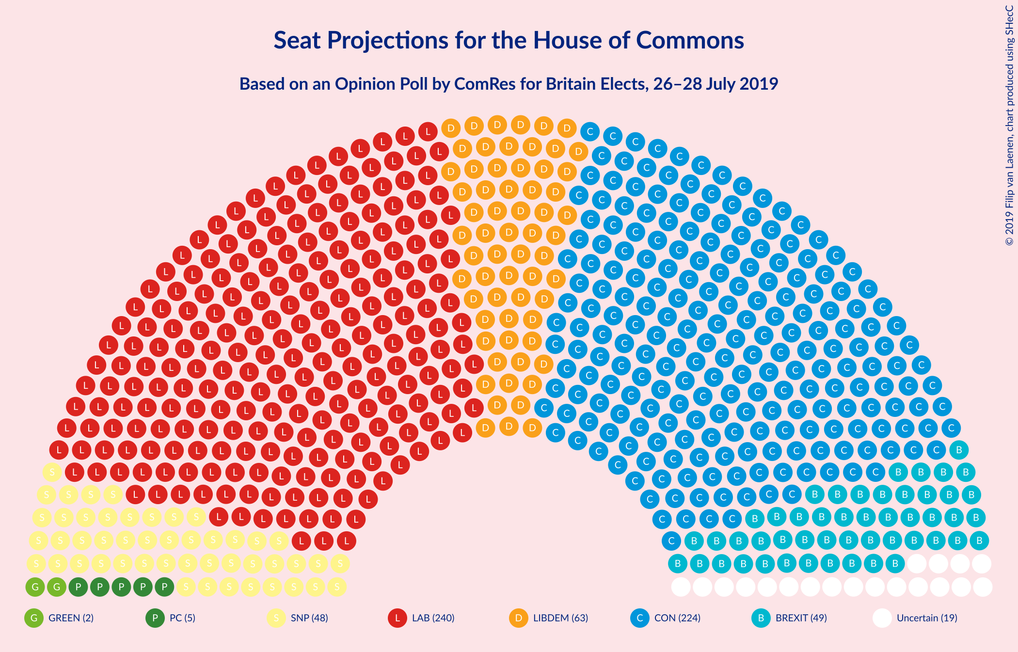 Graph with seating plan not yet produced