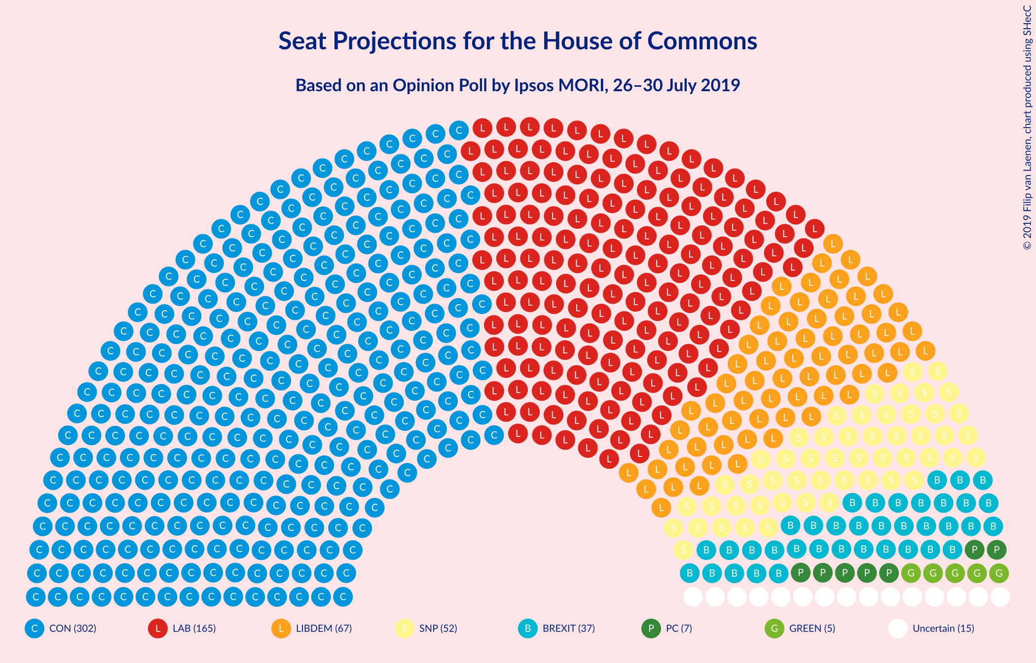 Graph with seating plan not yet produced