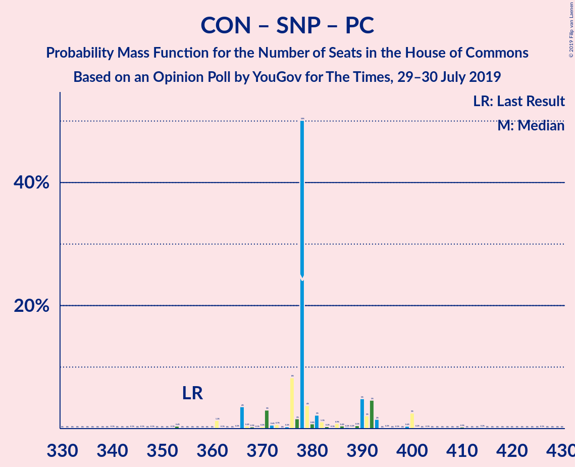 Graph with seats probability mass function not yet produced