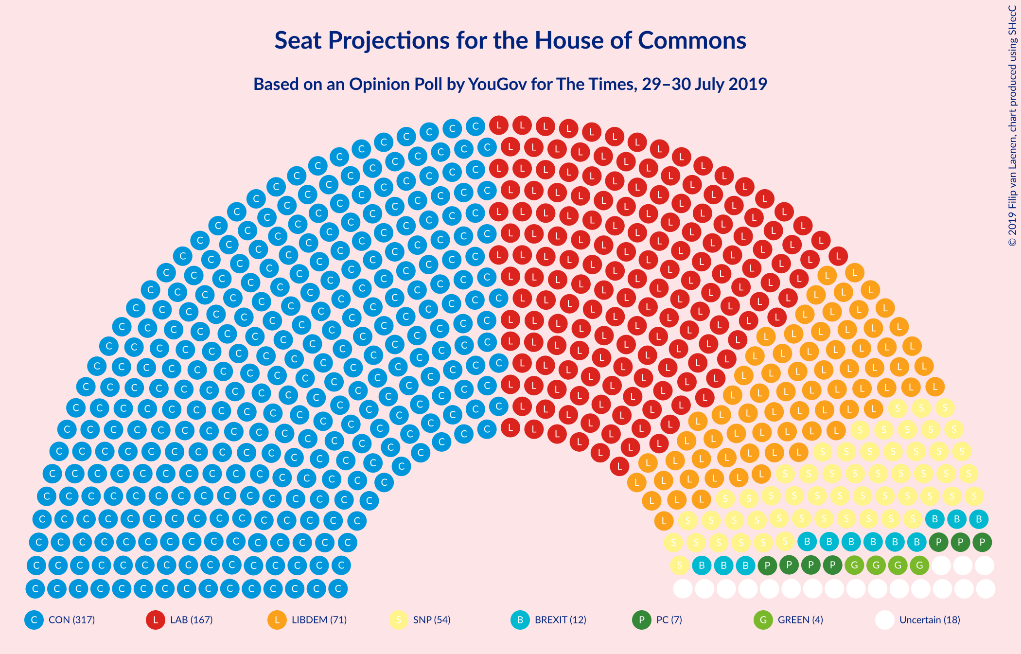 Graph with seating plan not yet produced