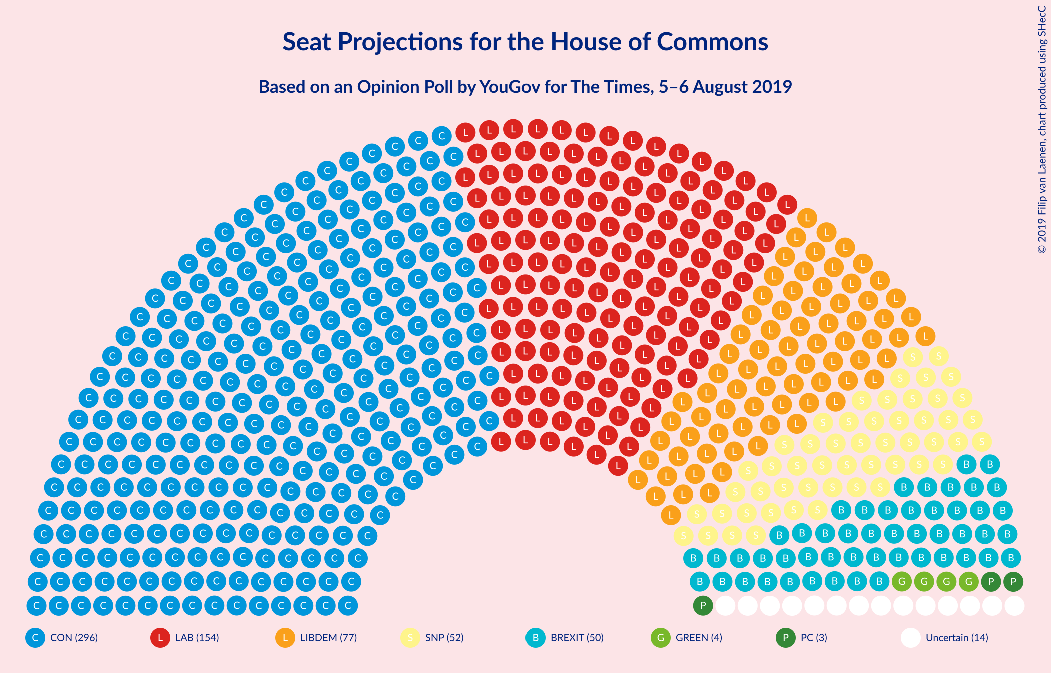 Graph with seating plan not yet produced