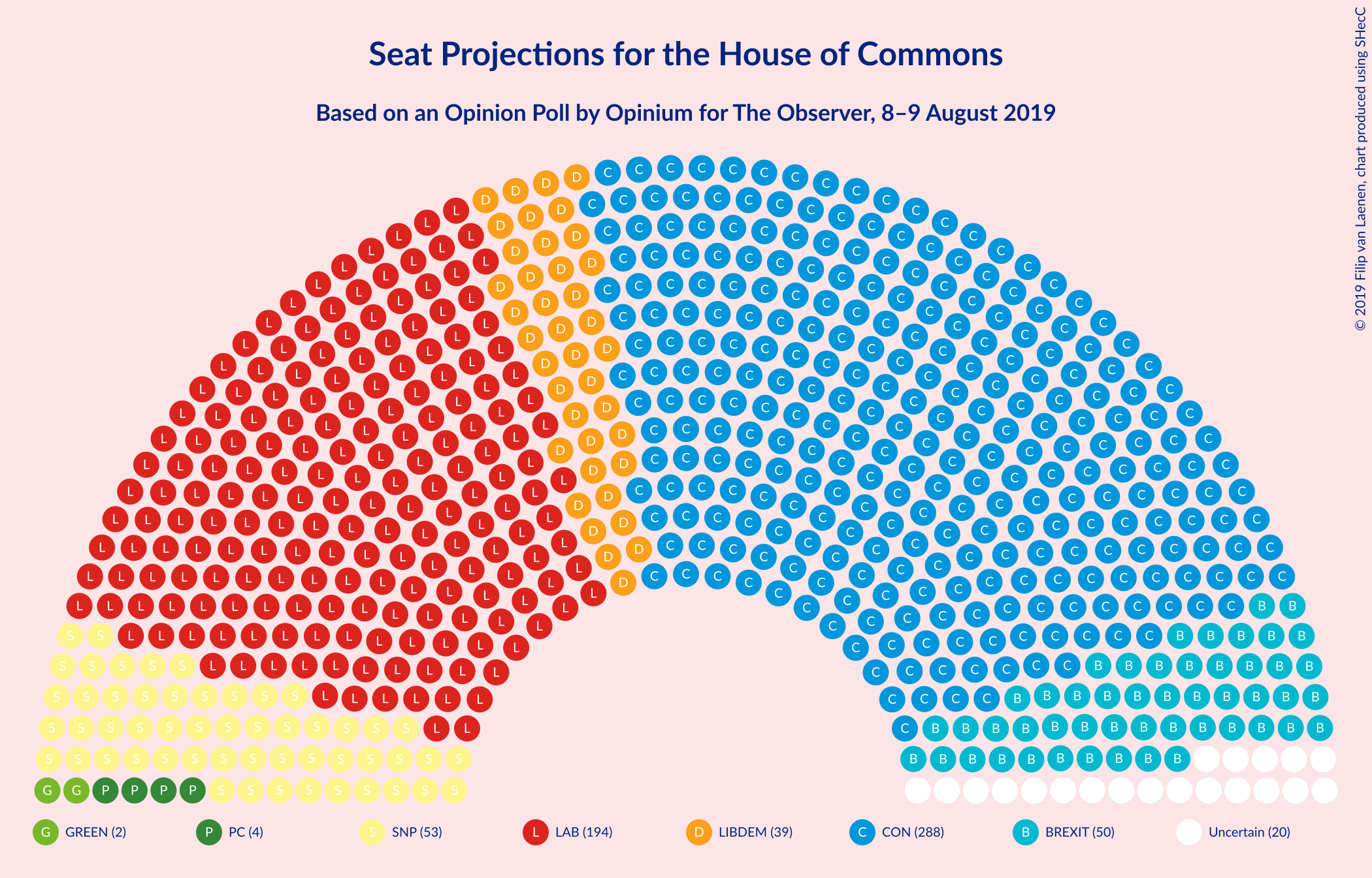 Graph with seating plan not yet produced