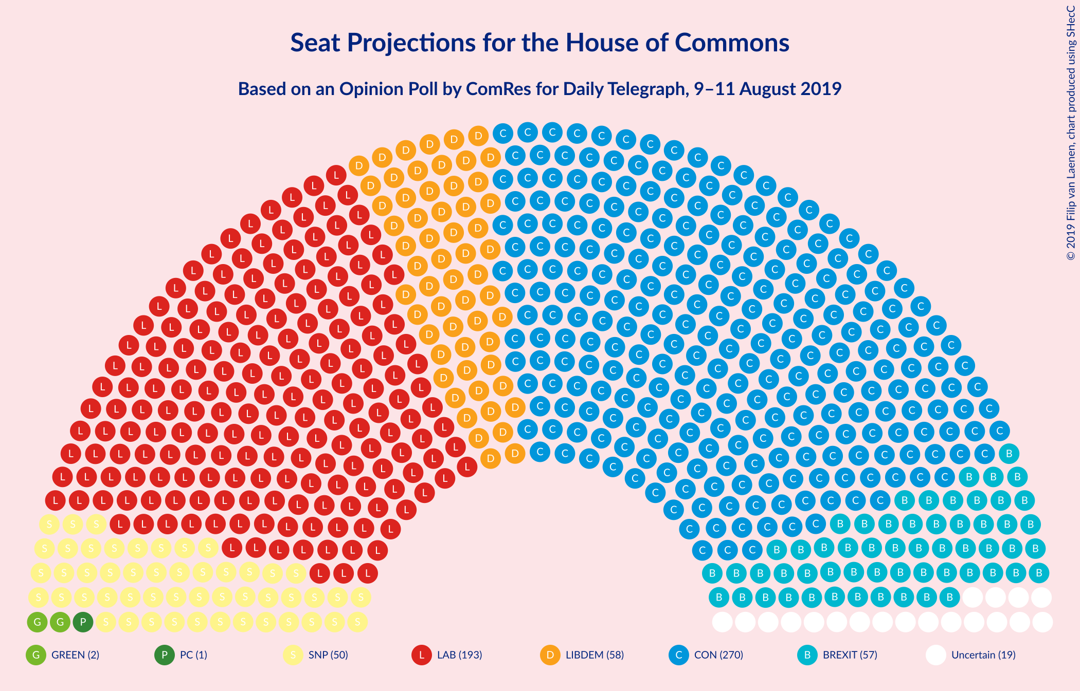 Graph with seating plan not yet produced