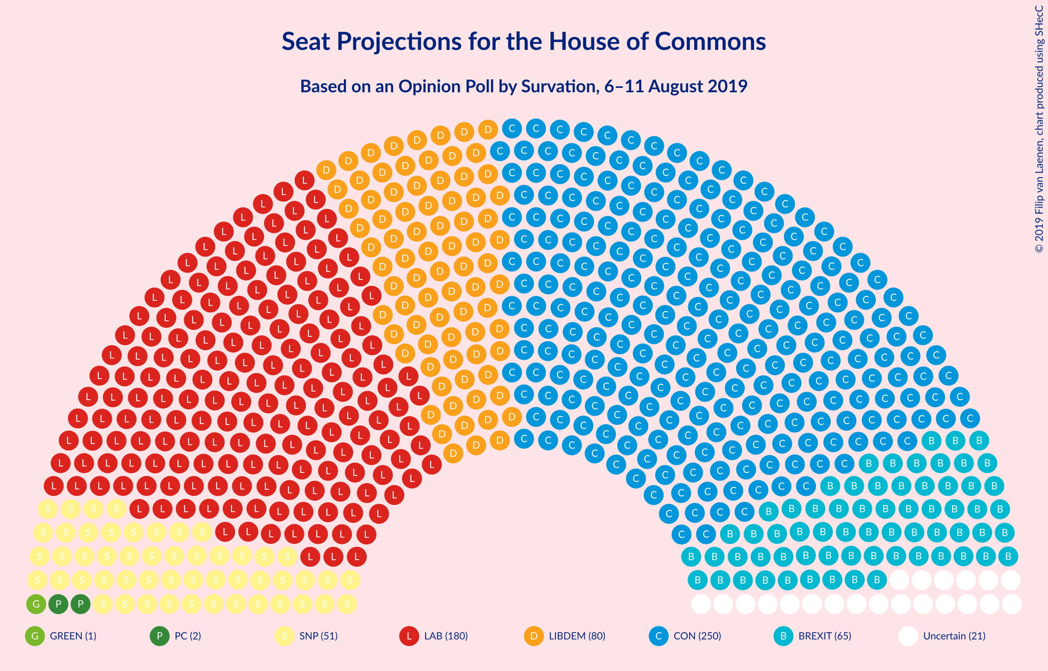 Graph with seating plan not yet produced