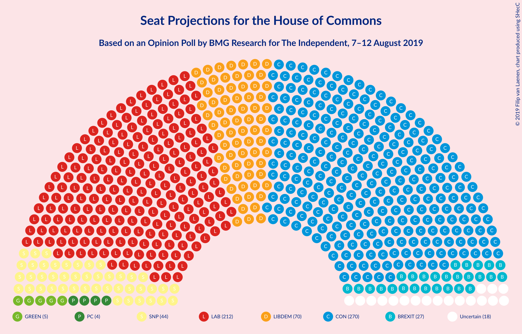 Graph with seating plan not yet produced