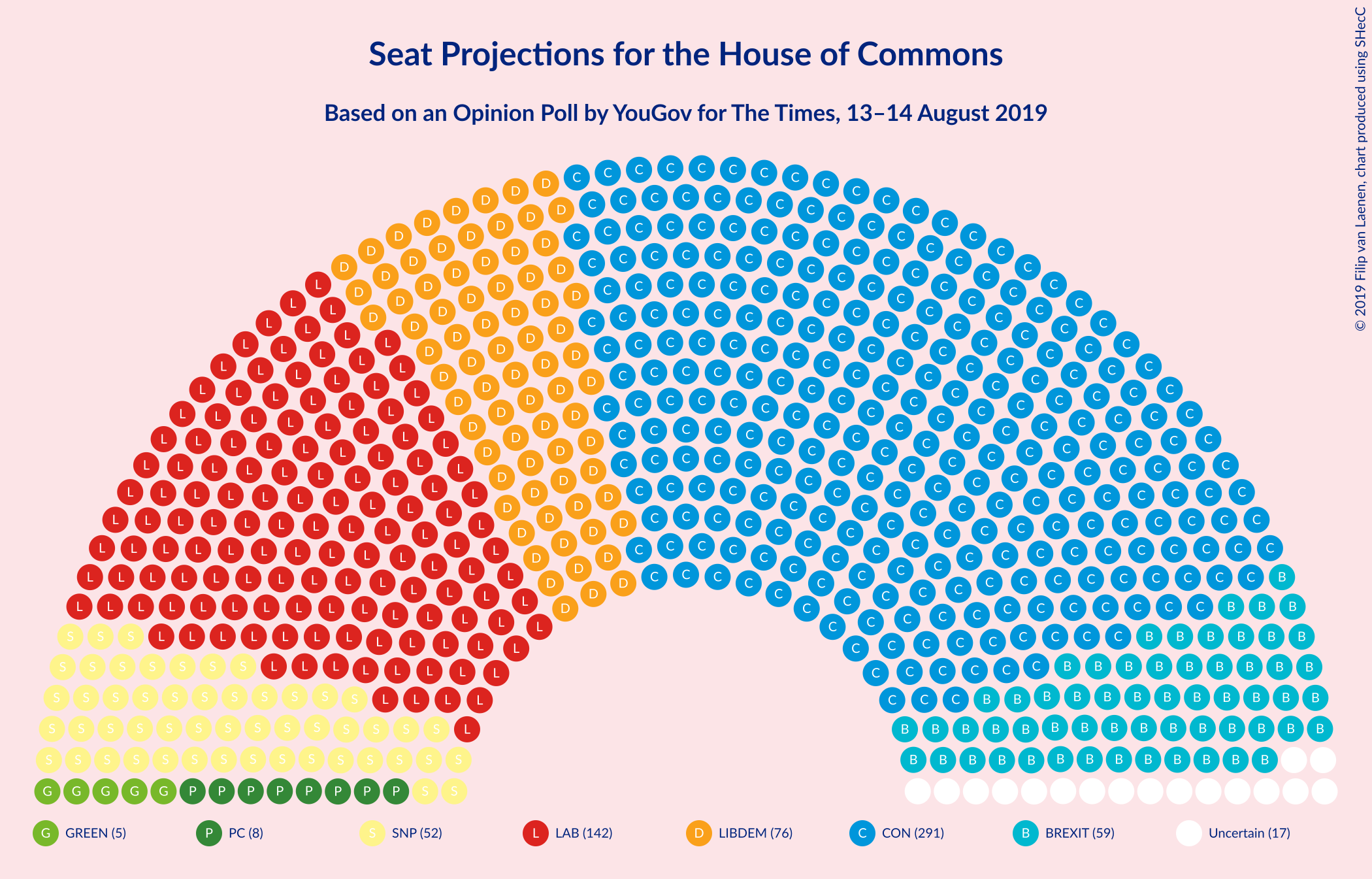 Graph with seating plan not yet produced