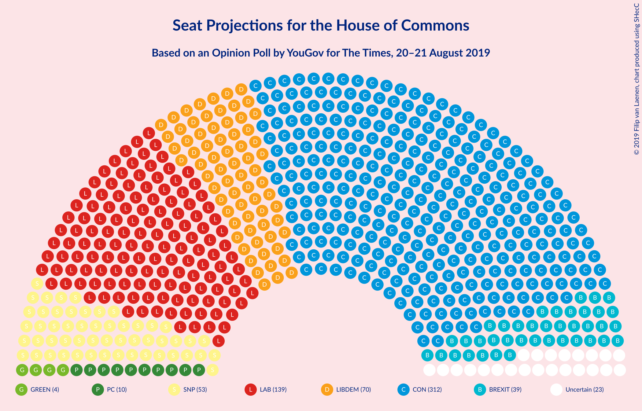 Graph with seating plan not yet produced