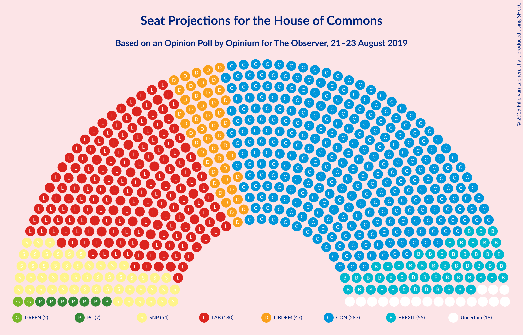 Graph with seating plan not yet produced