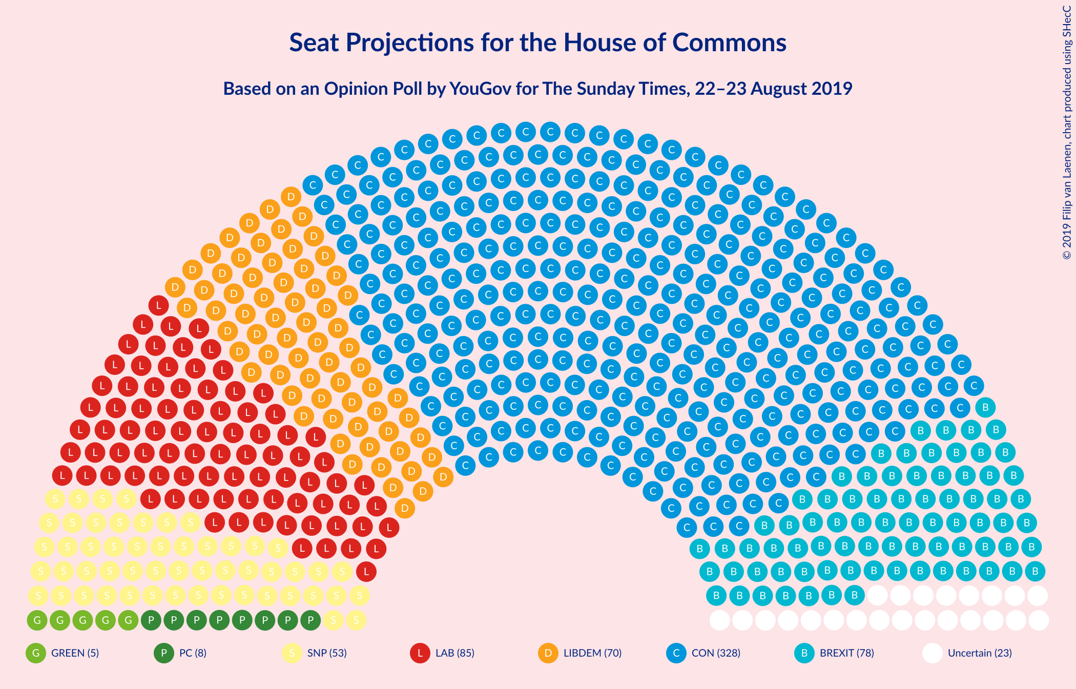 Graph with seating plan not yet produced