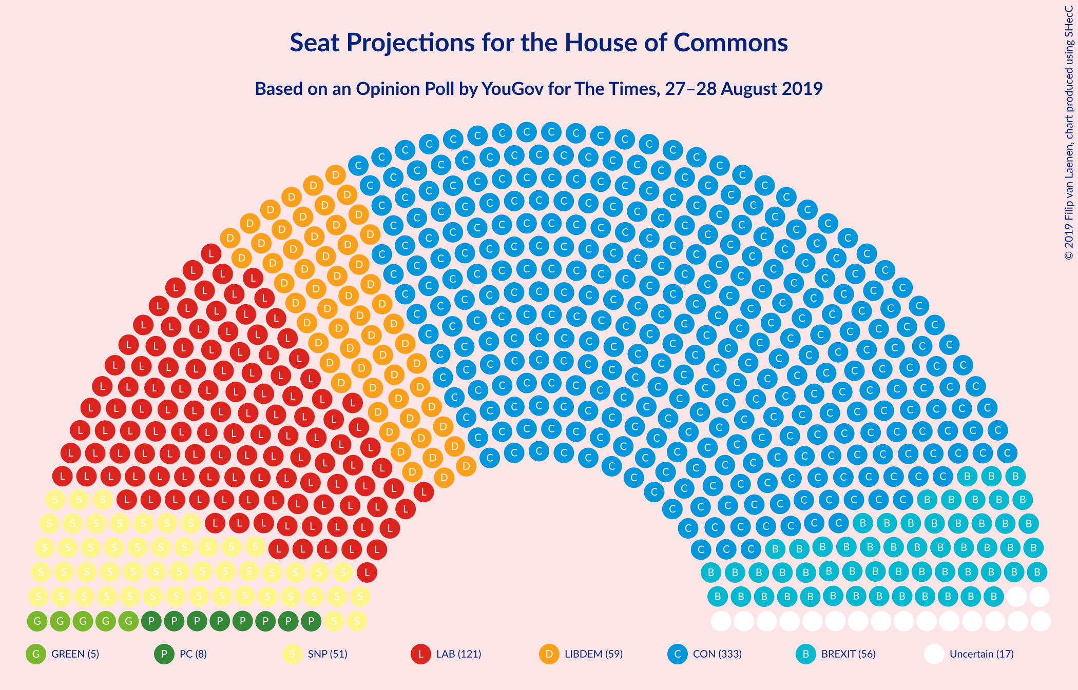 Graph with seating plan not yet produced