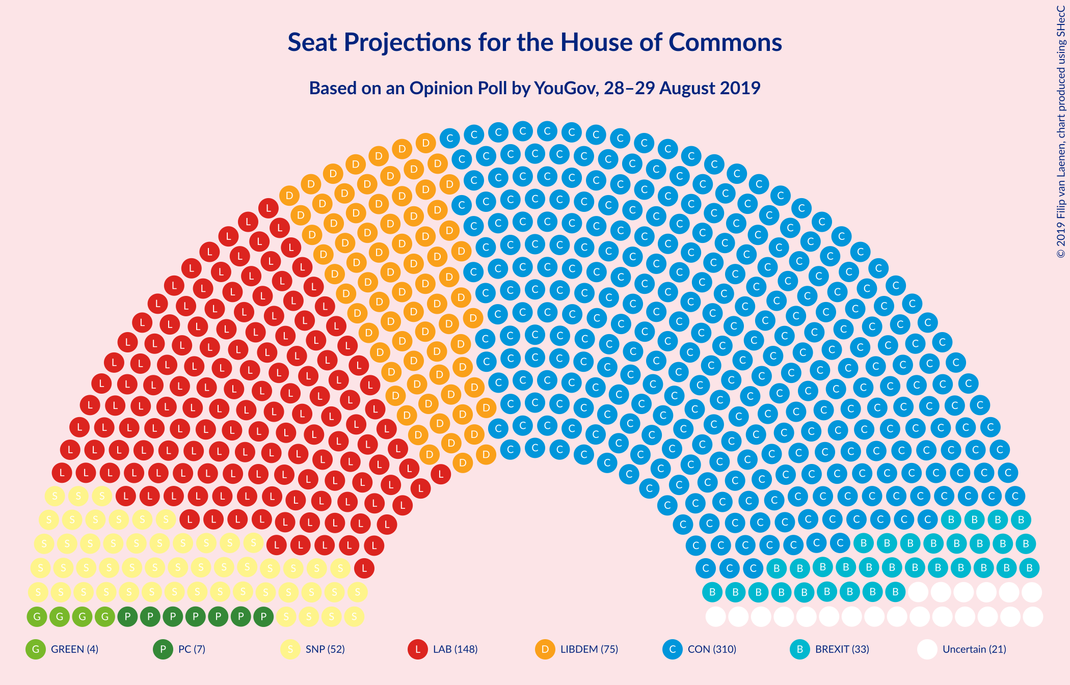 Graph with seating plan not yet produced