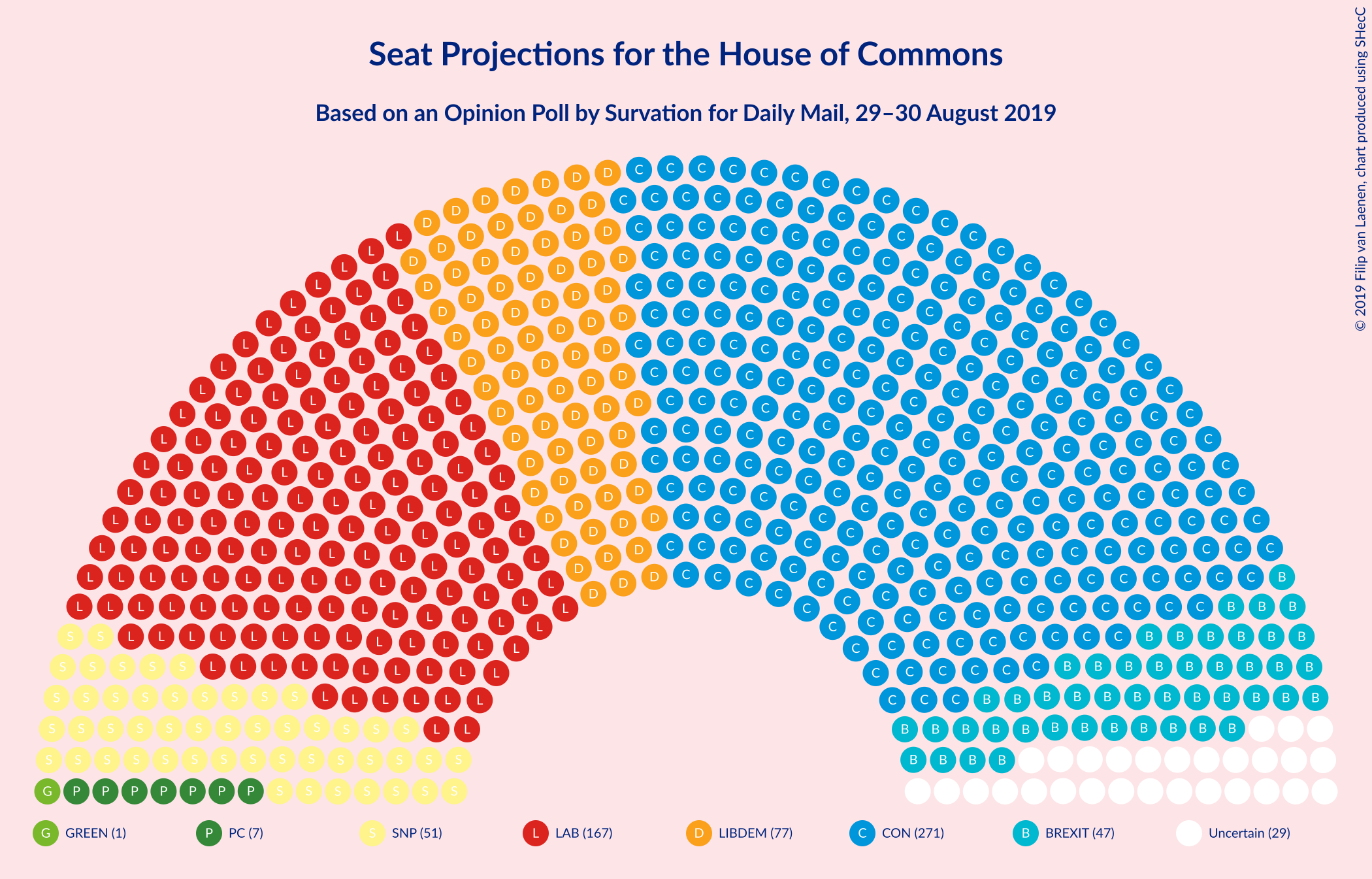 Graph with seating plan not yet produced