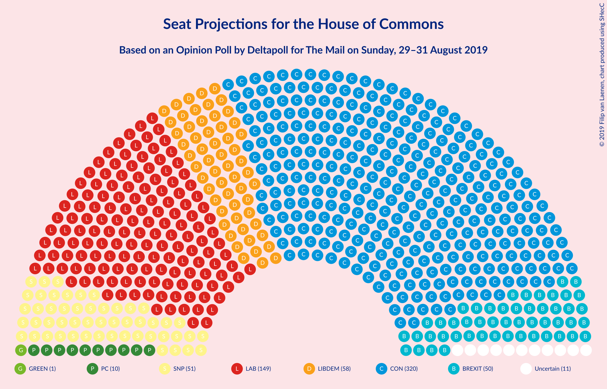 Graph with seating plan not yet produced