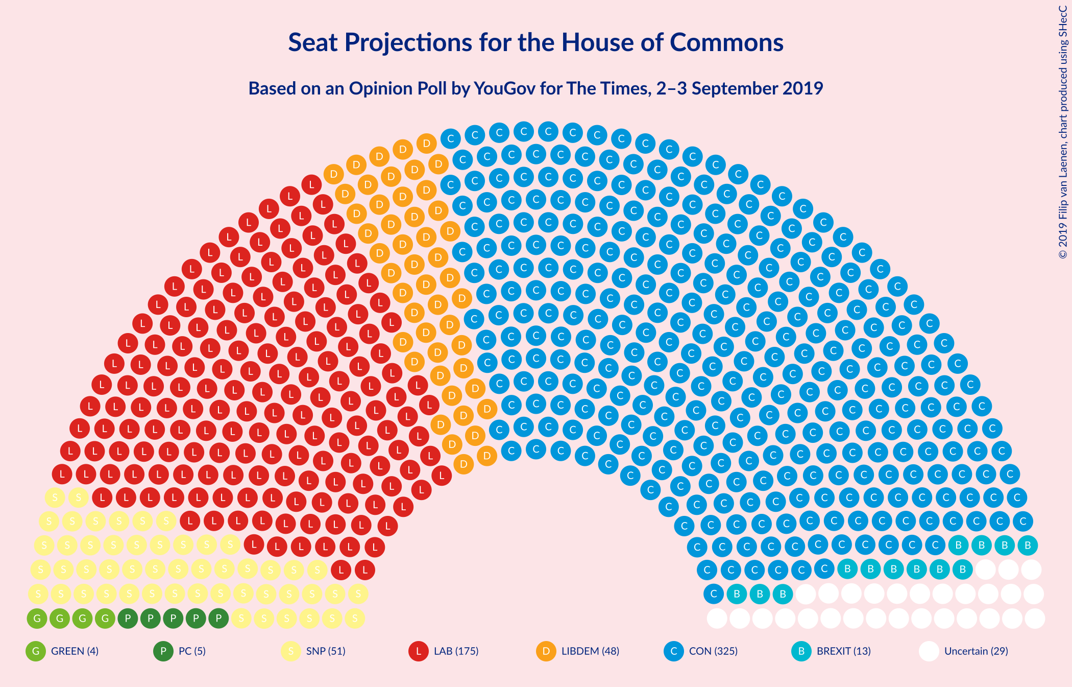 Graph with seating plan not yet produced