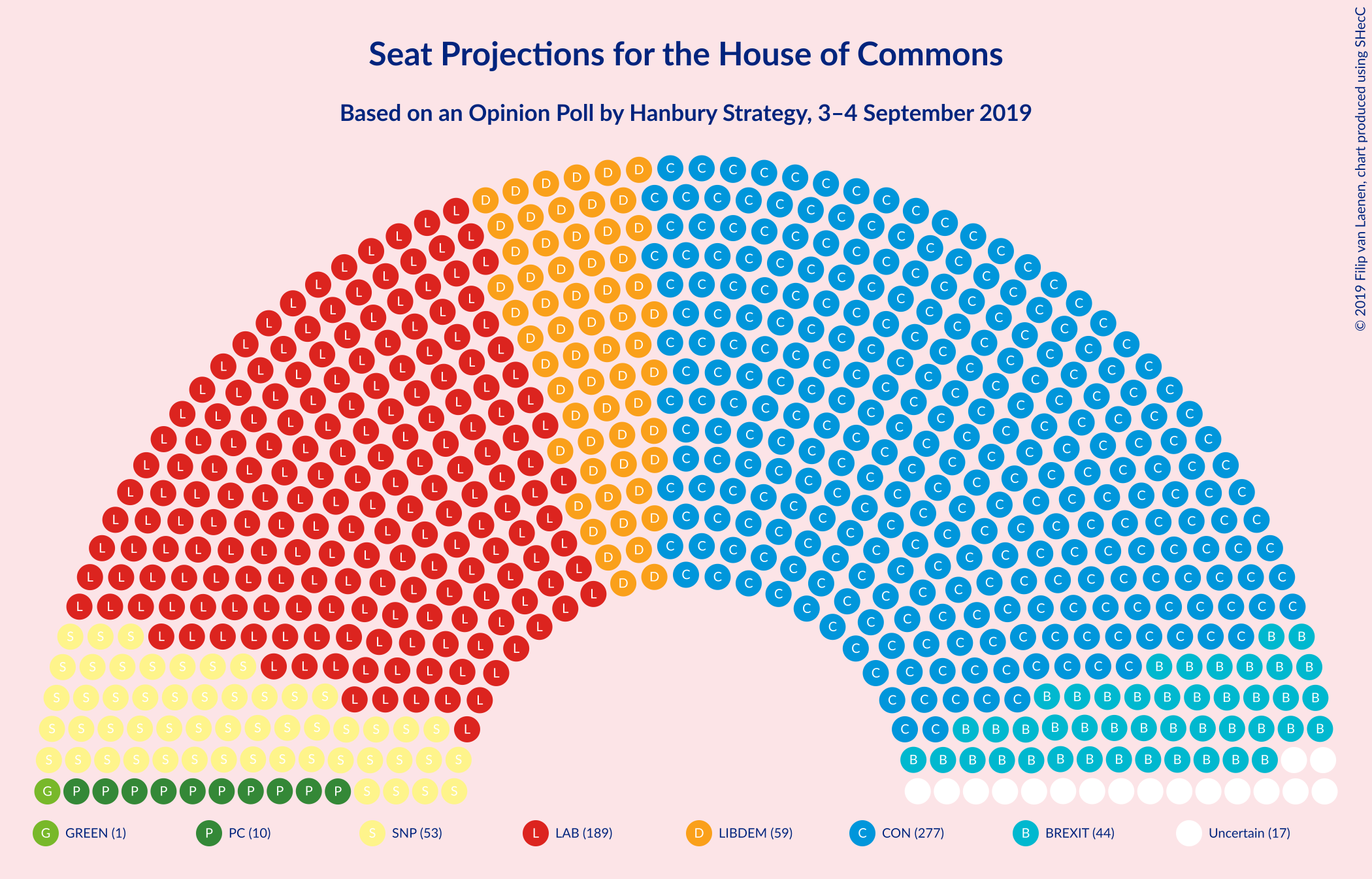 Graph with seating plan not yet produced