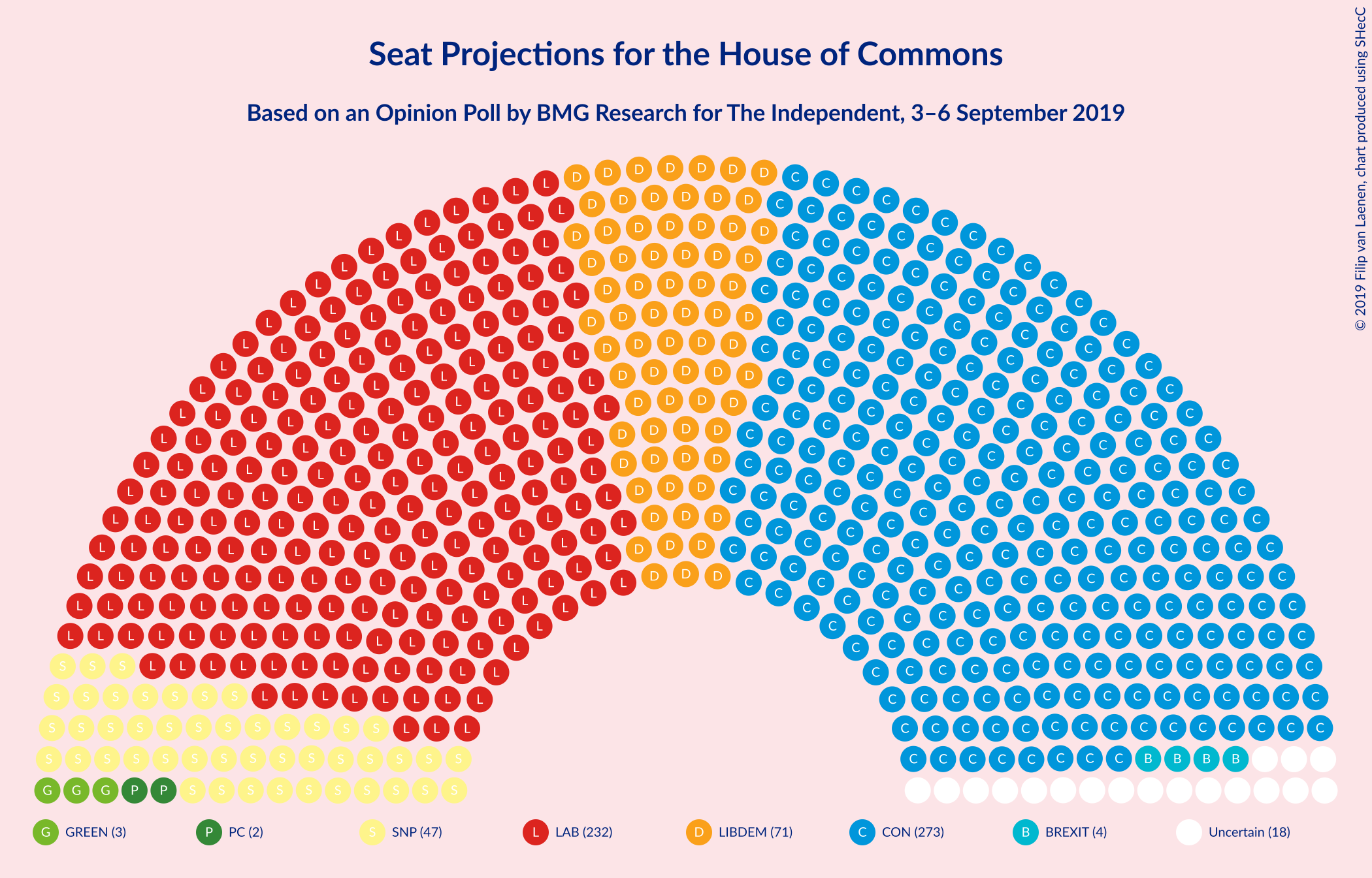 Graph with seating plan not yet produced