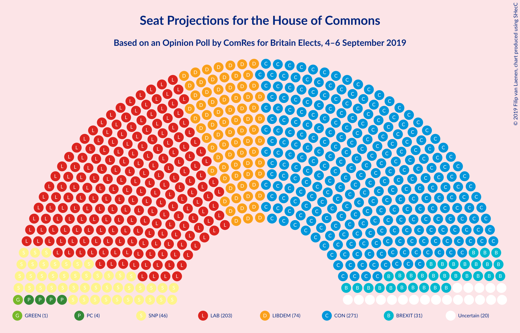 Graph with seating plan not yet produced