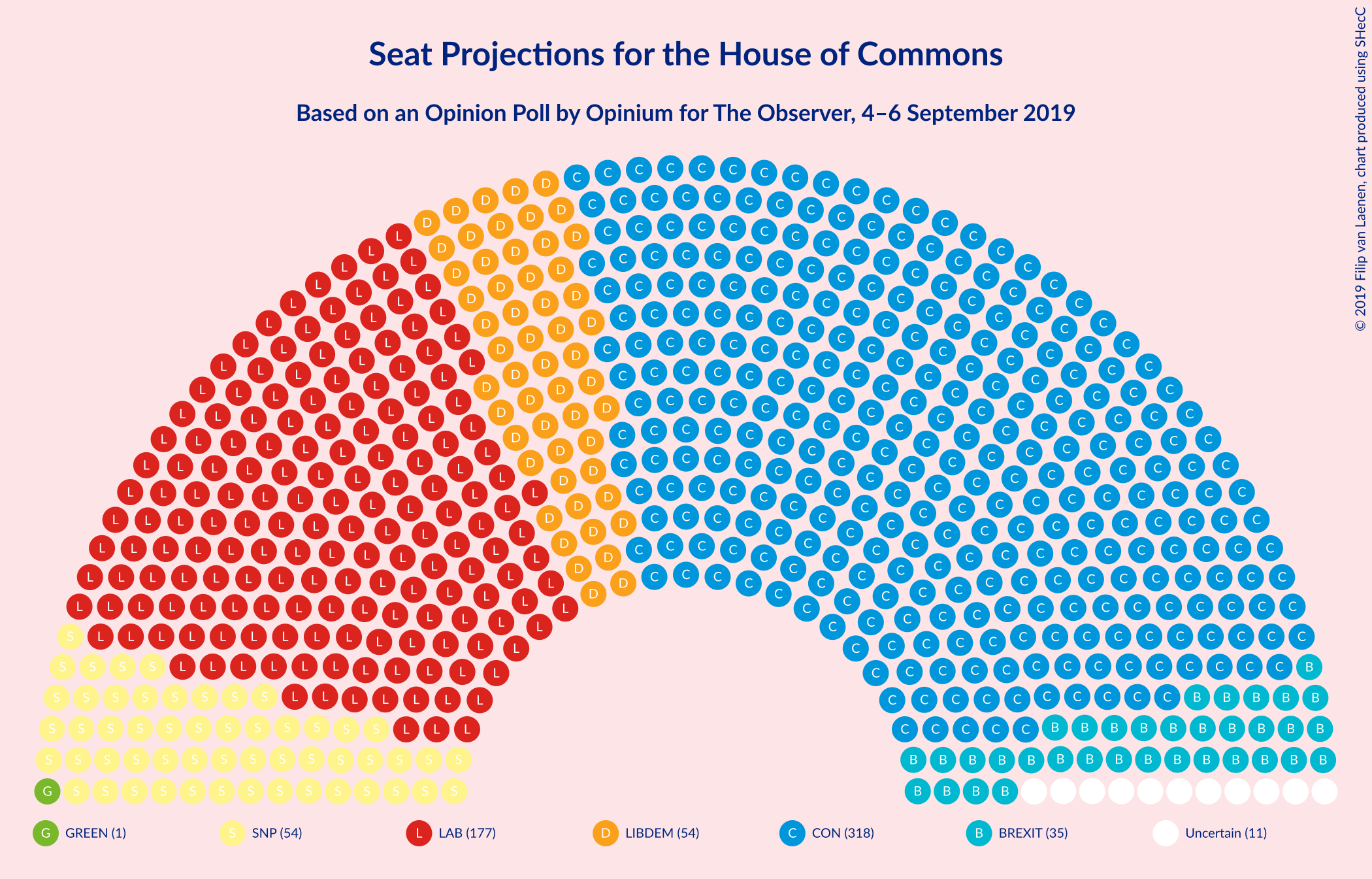 Graph with seating plan not yet produced