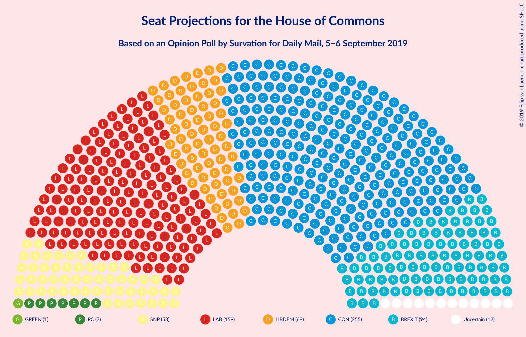 Graph with seating plan not yet produced