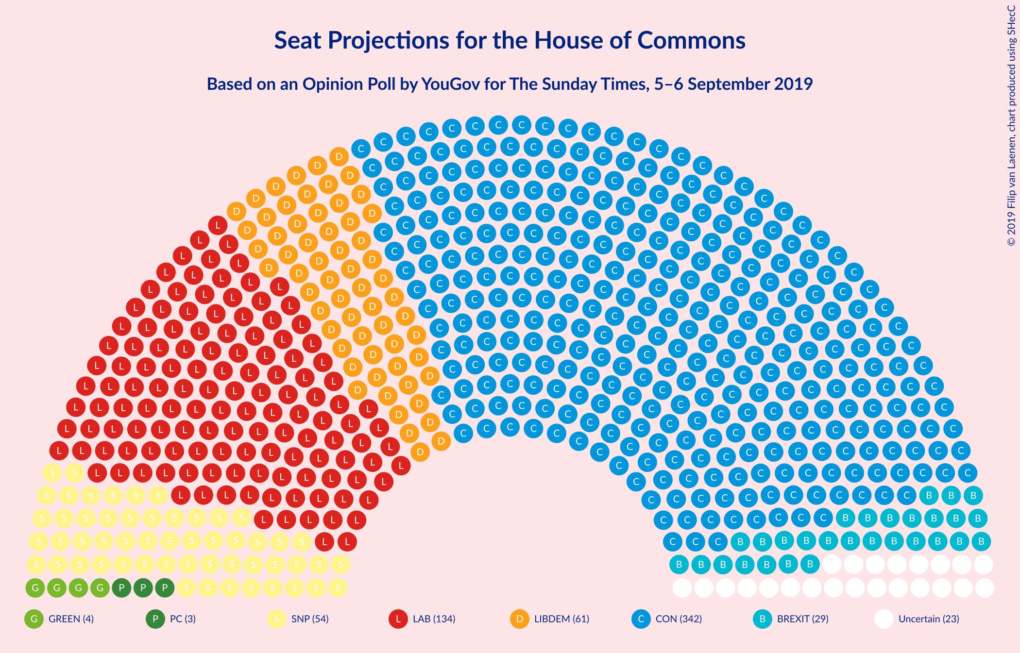 Graph with seating plan not yet produced