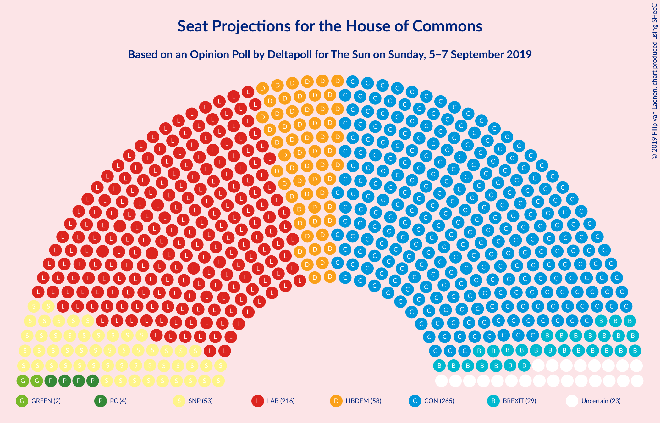 Graph with seating plan not yet produced