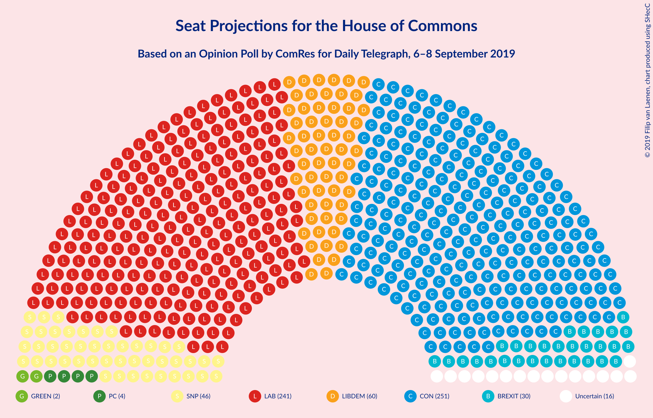 Graph with seating plan not yet produced