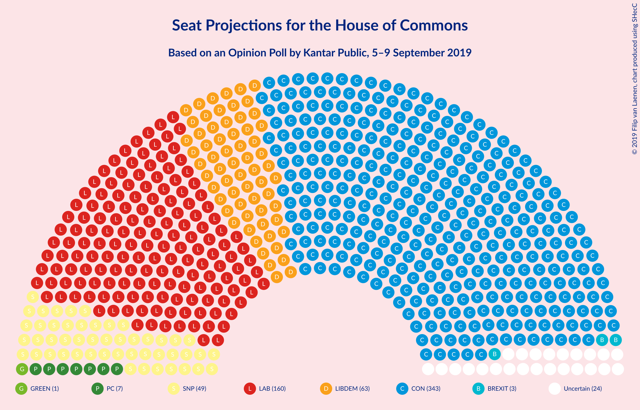 Graph with seating plan not yet produced