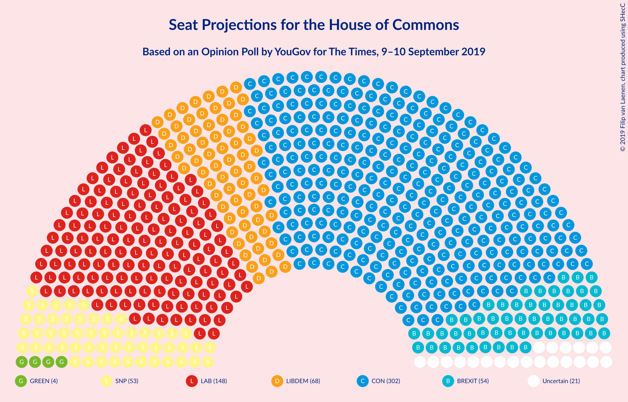 Graph with seating plan not yet produced