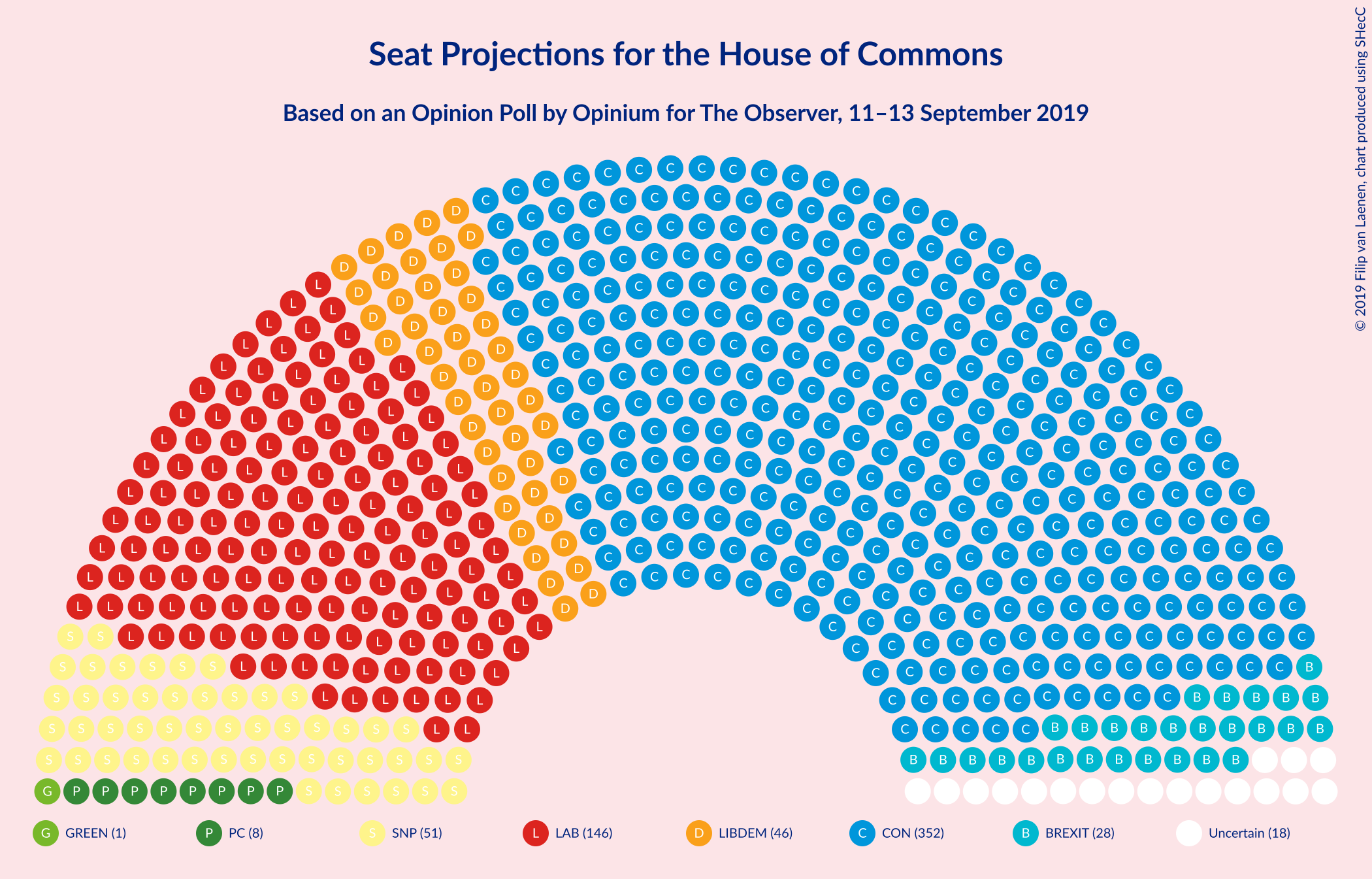 Graph with seating plan not yet produced