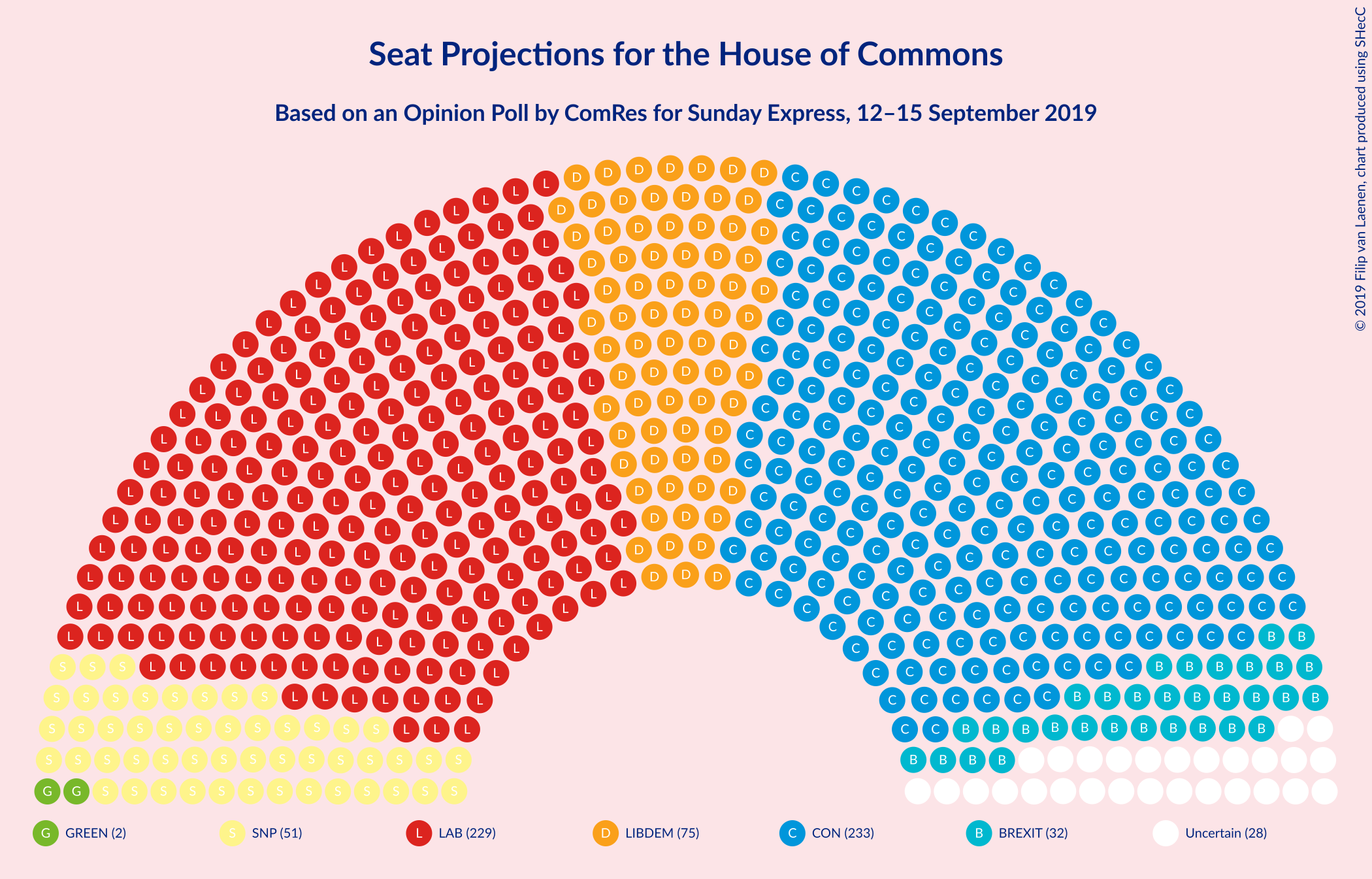 Graph with seating plan not yet produced