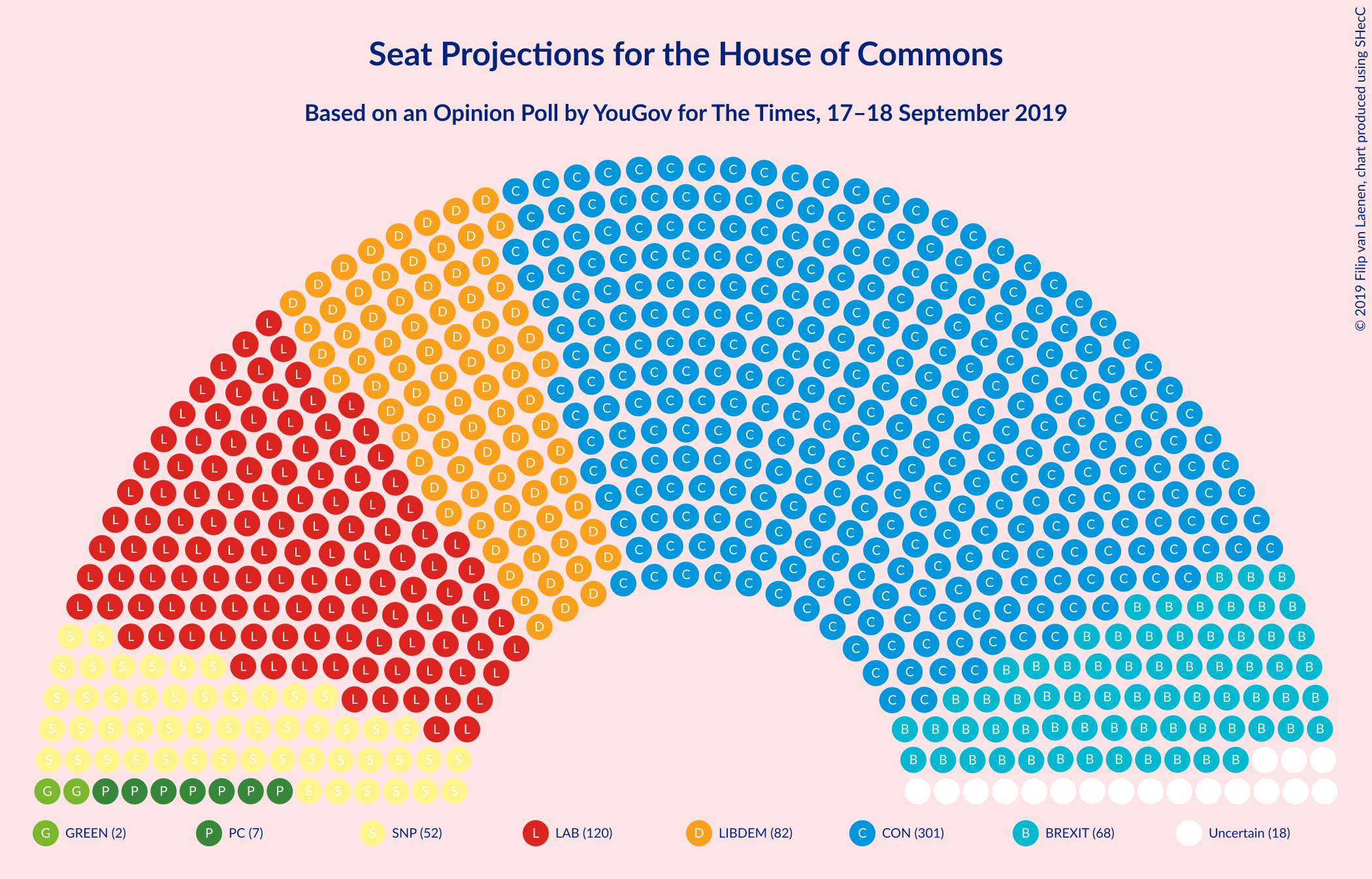 Graph with seating plan not yet produced