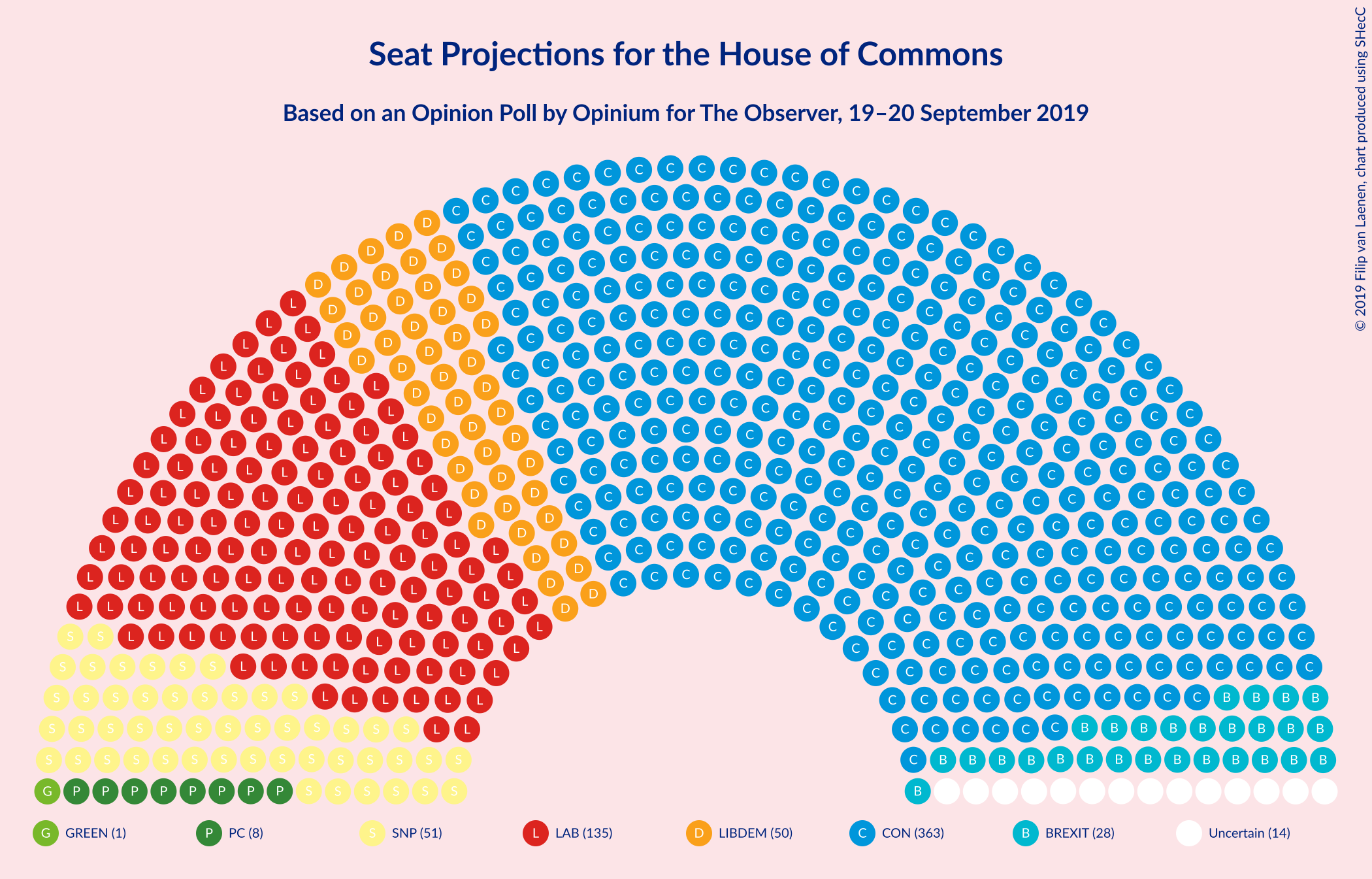 Graph with seating plan not yet produced