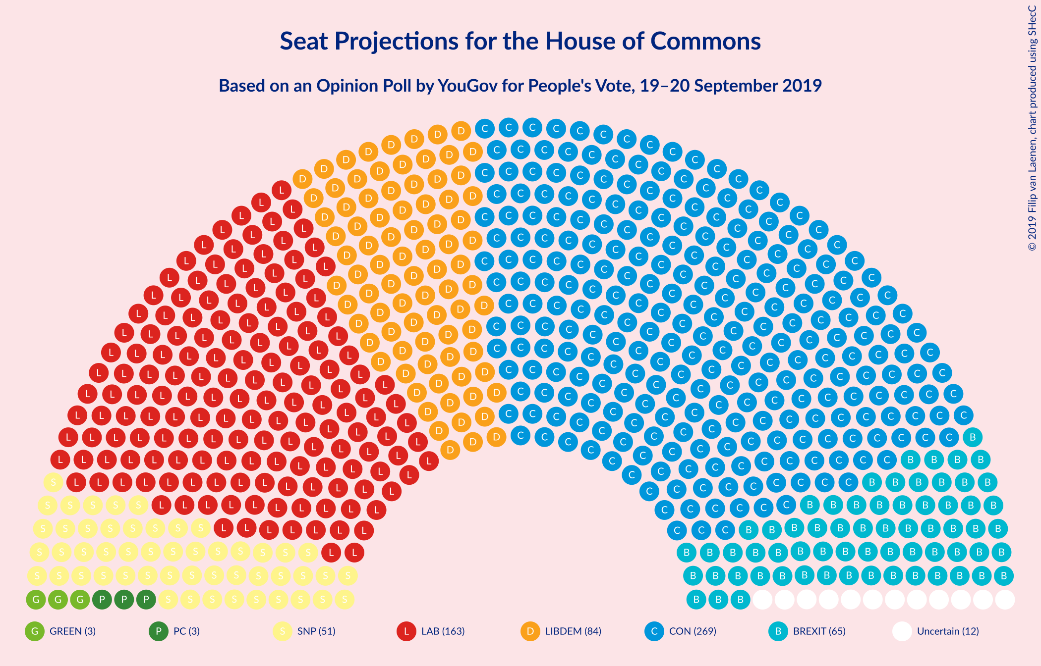 Graph with seating plan not yet produced