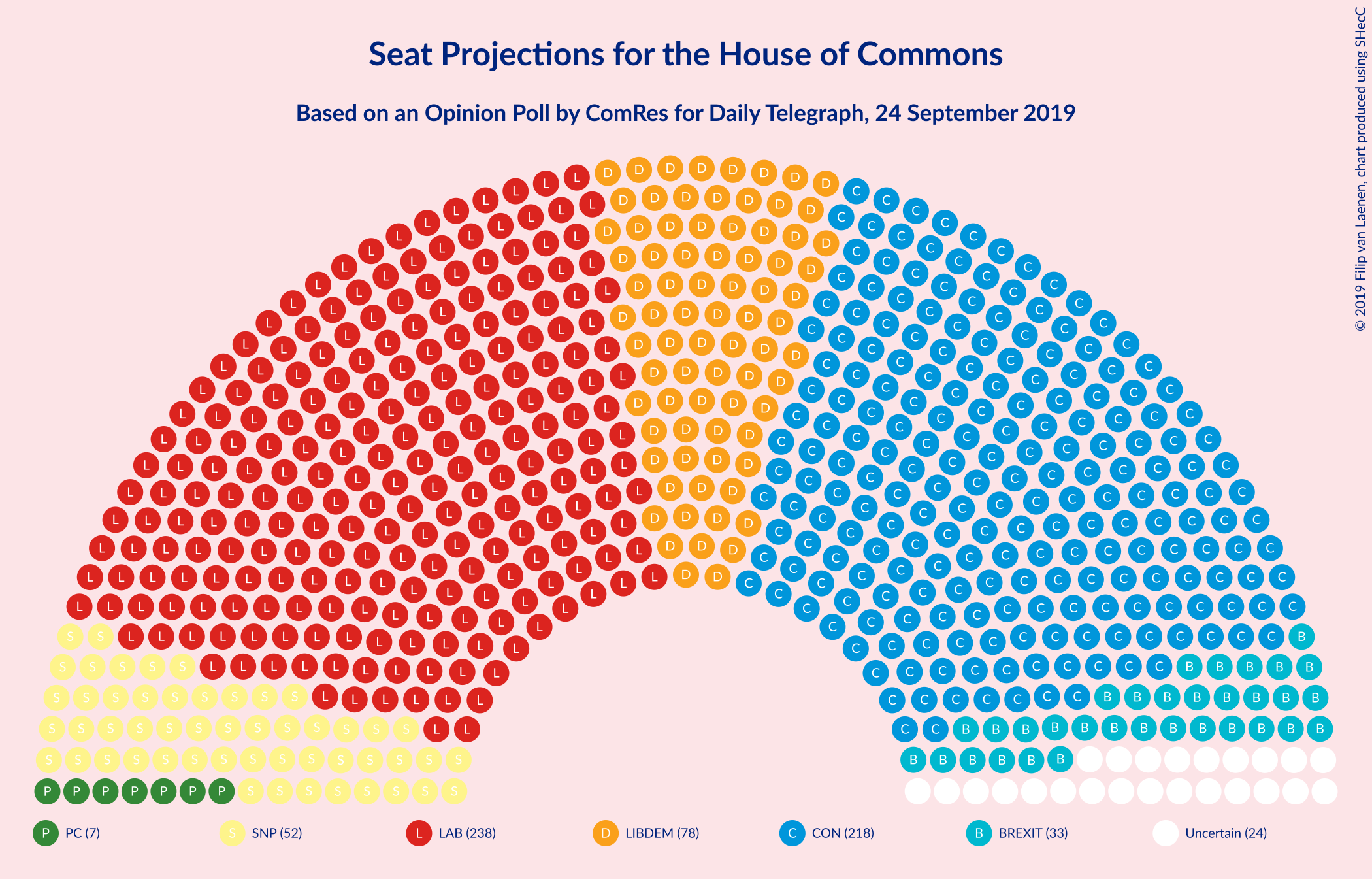 Graph with seating plan not yet produced