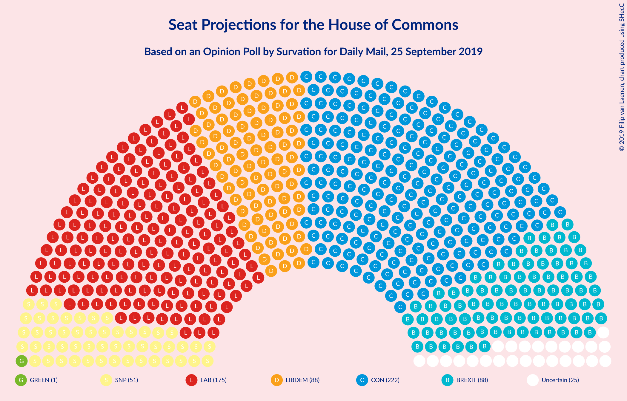 Graph with seating plan not yet produced