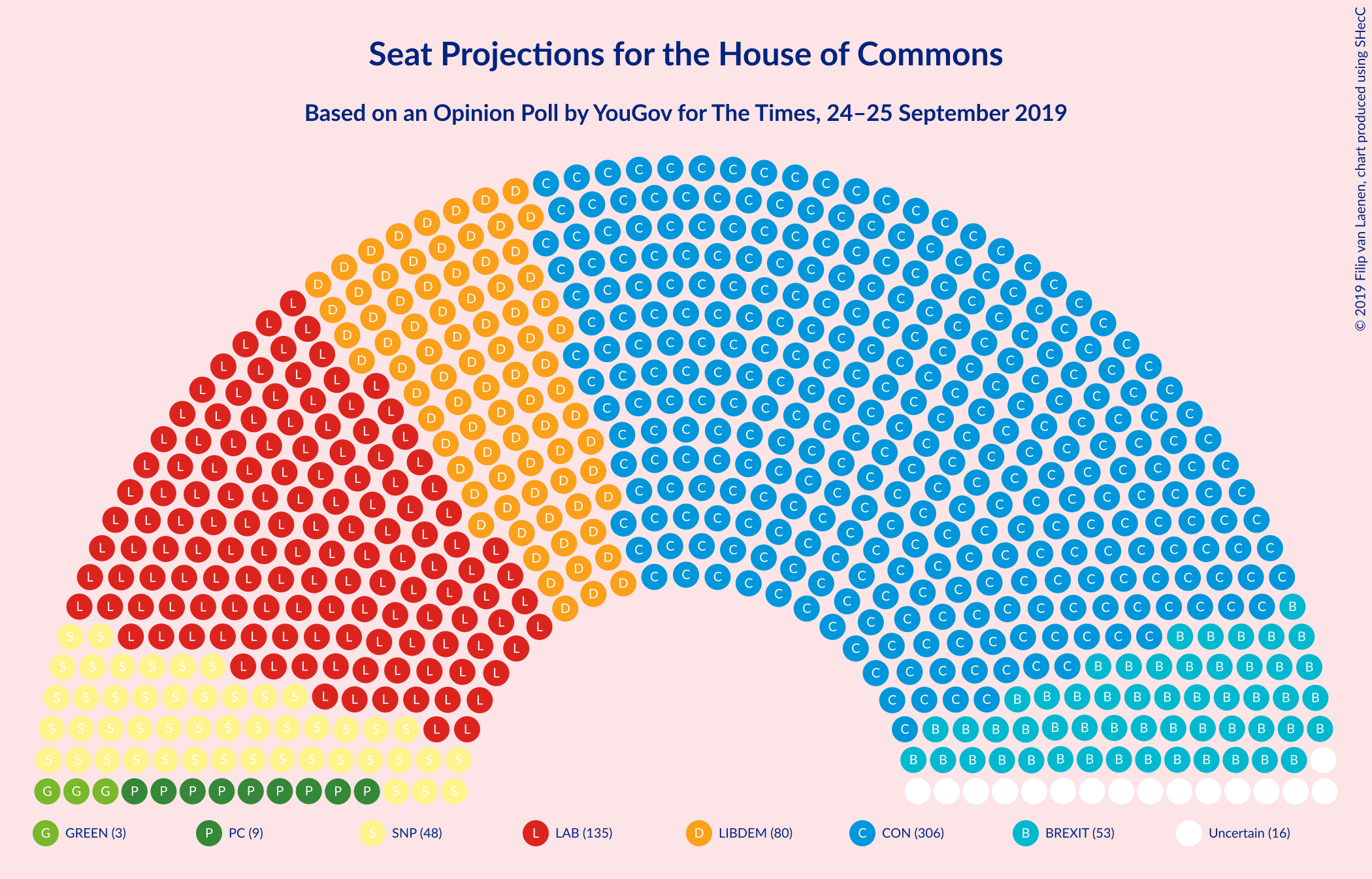 Graph with seating plan not yet produced