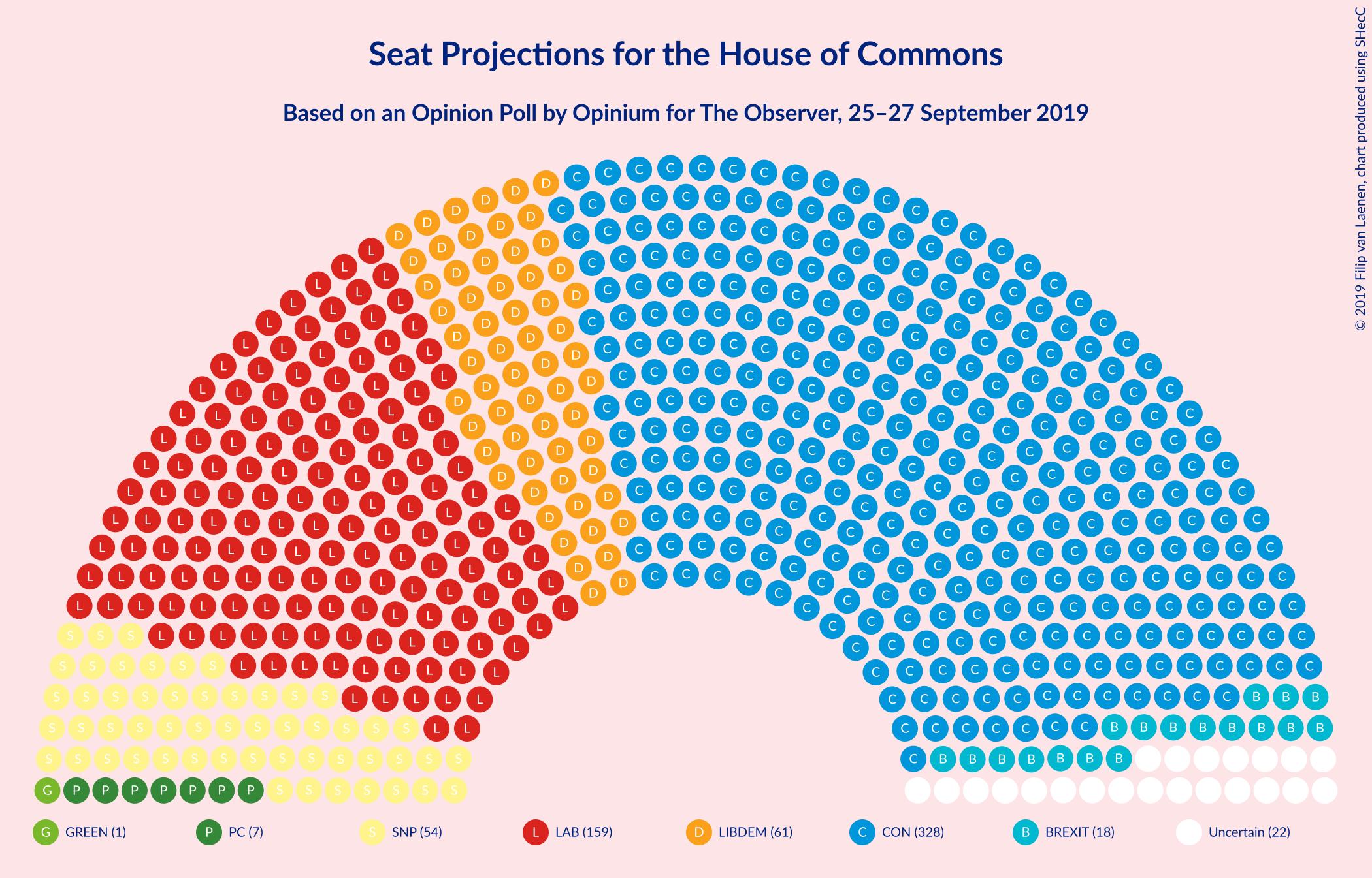 Graph with seating plan not yet produced