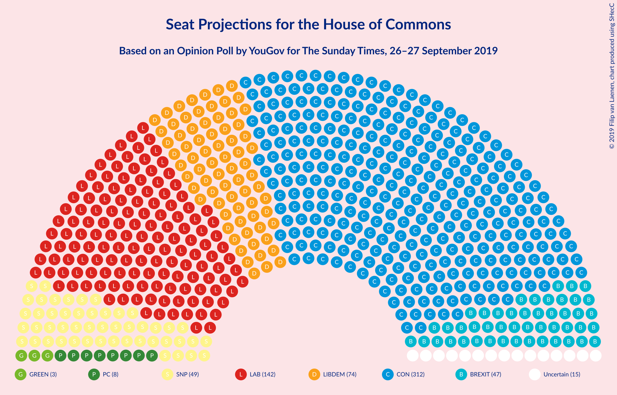 Graph with seating plan not yet produced