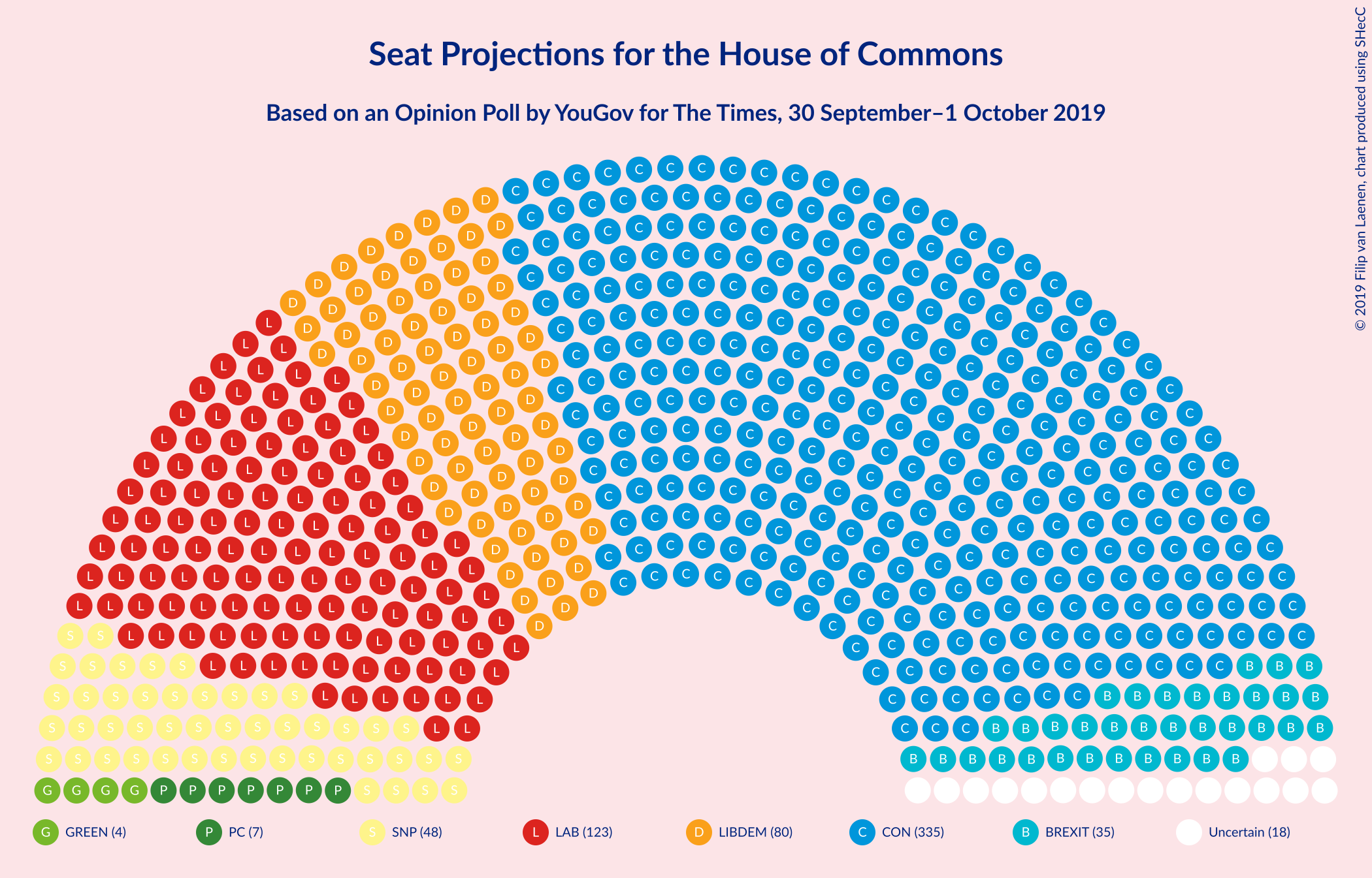 Graph with seating plan not yet produced