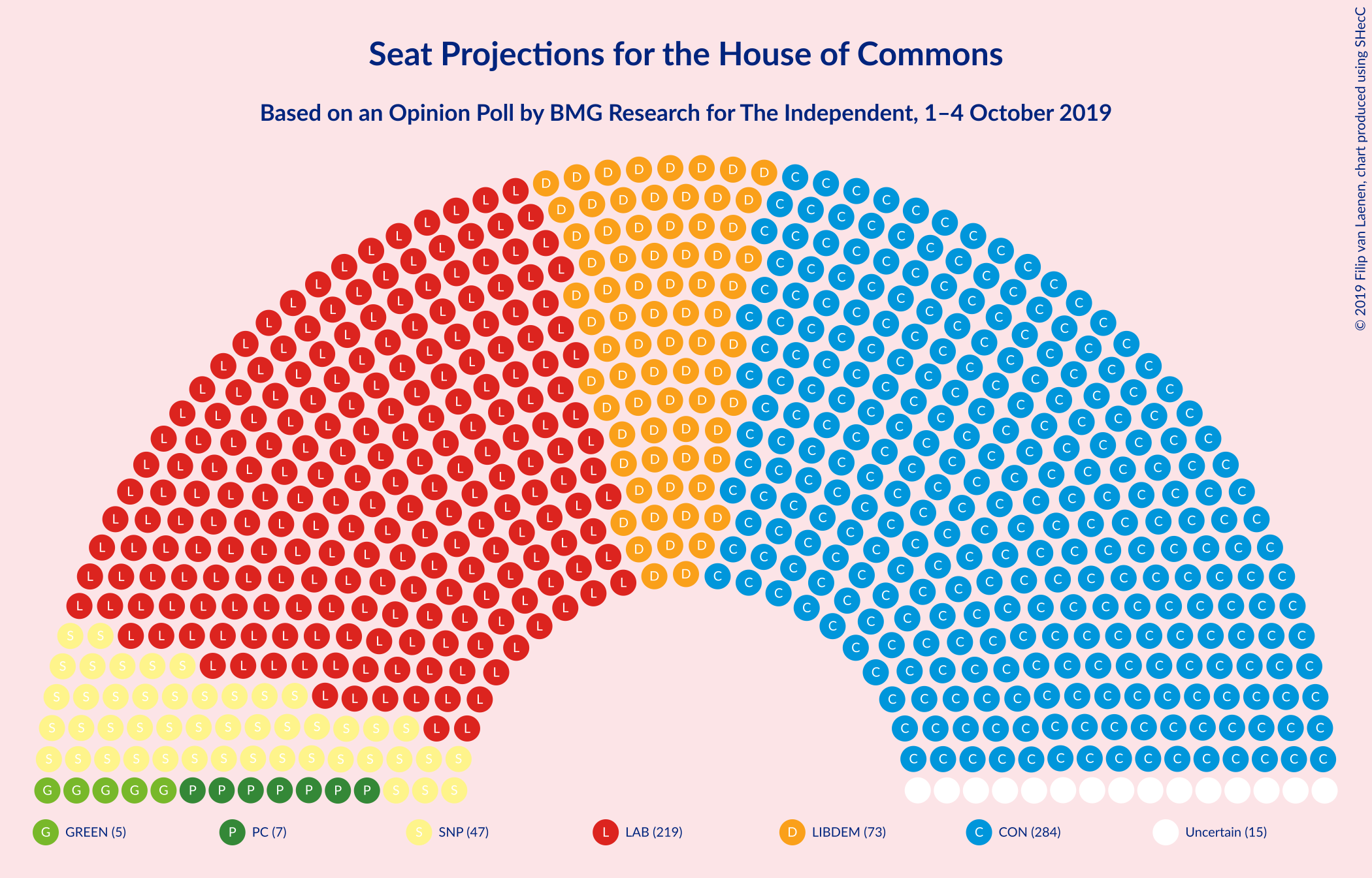 Graph with seating plan not yet produced