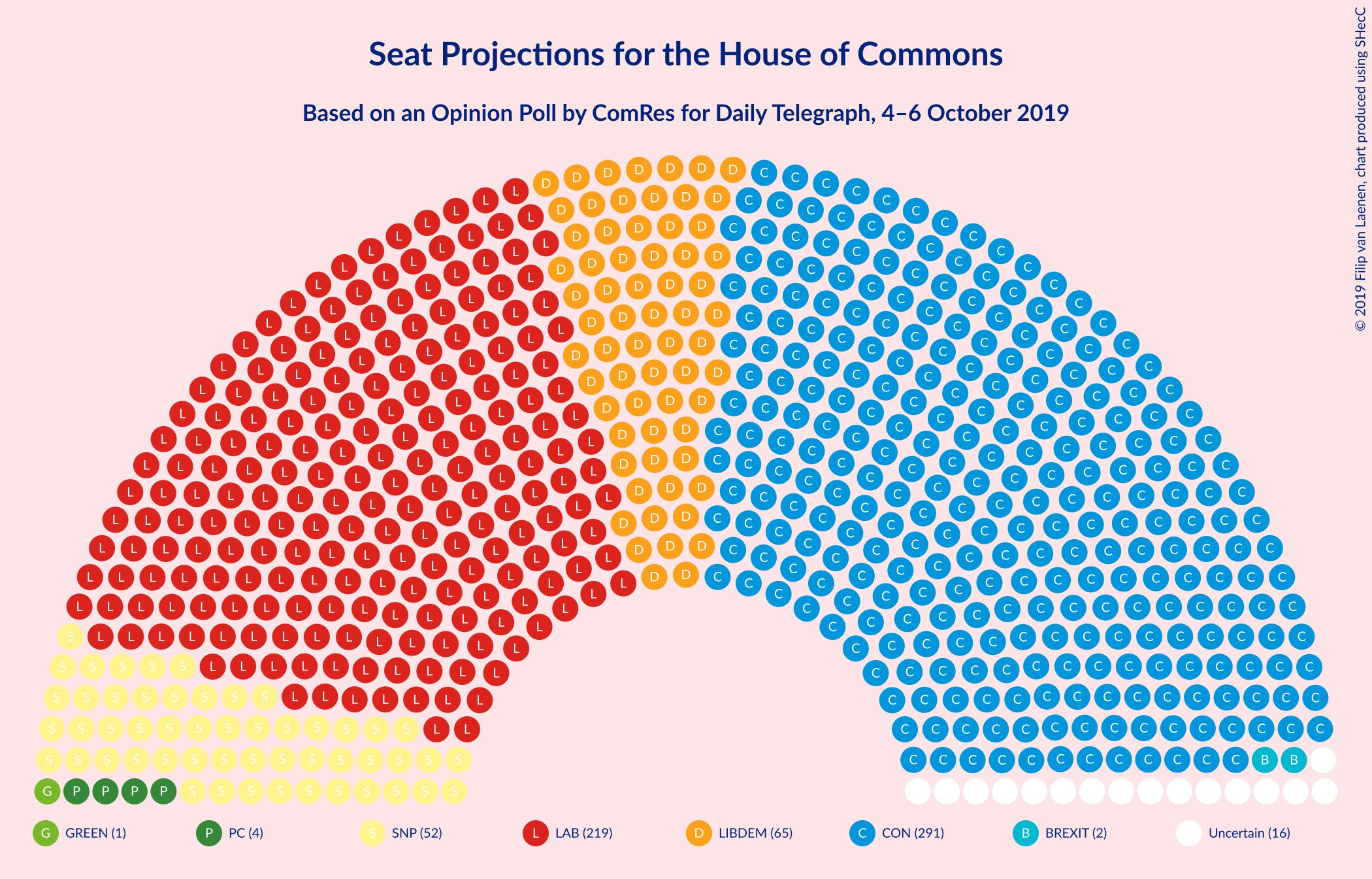 Graph with seating plan not yet produced