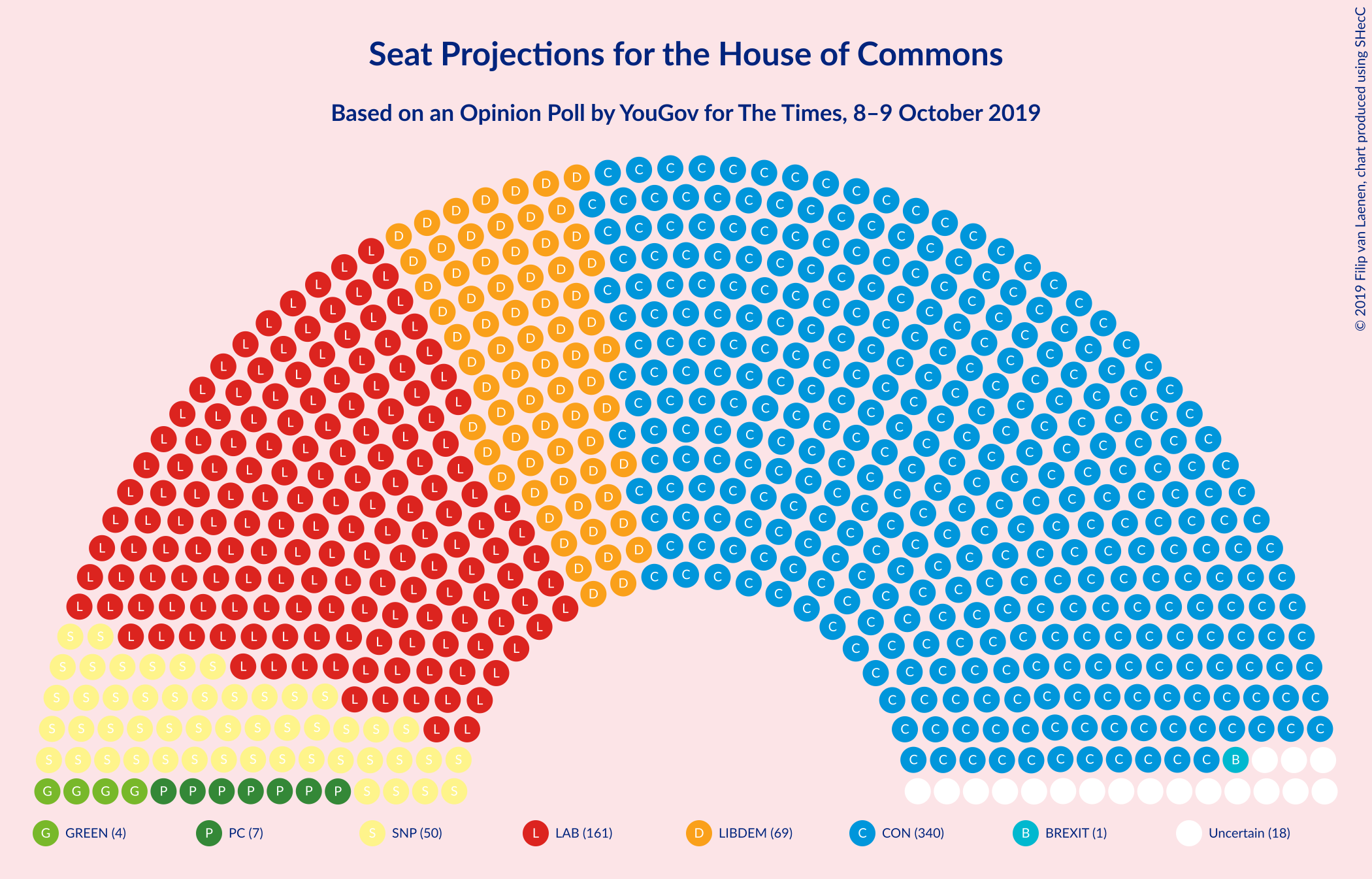 Graph with seating plan not yet produced