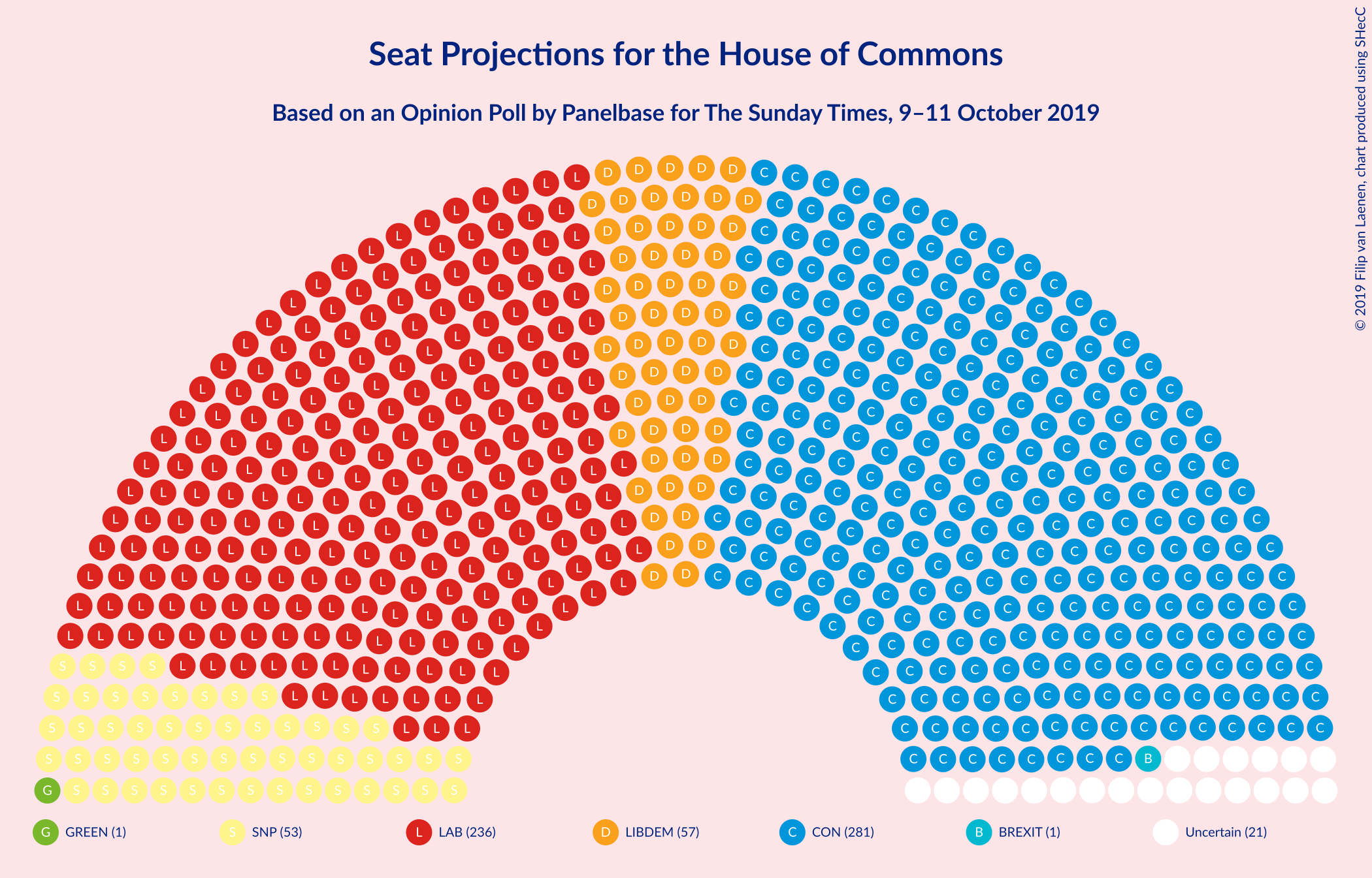 Graph with seating plan not yet produced