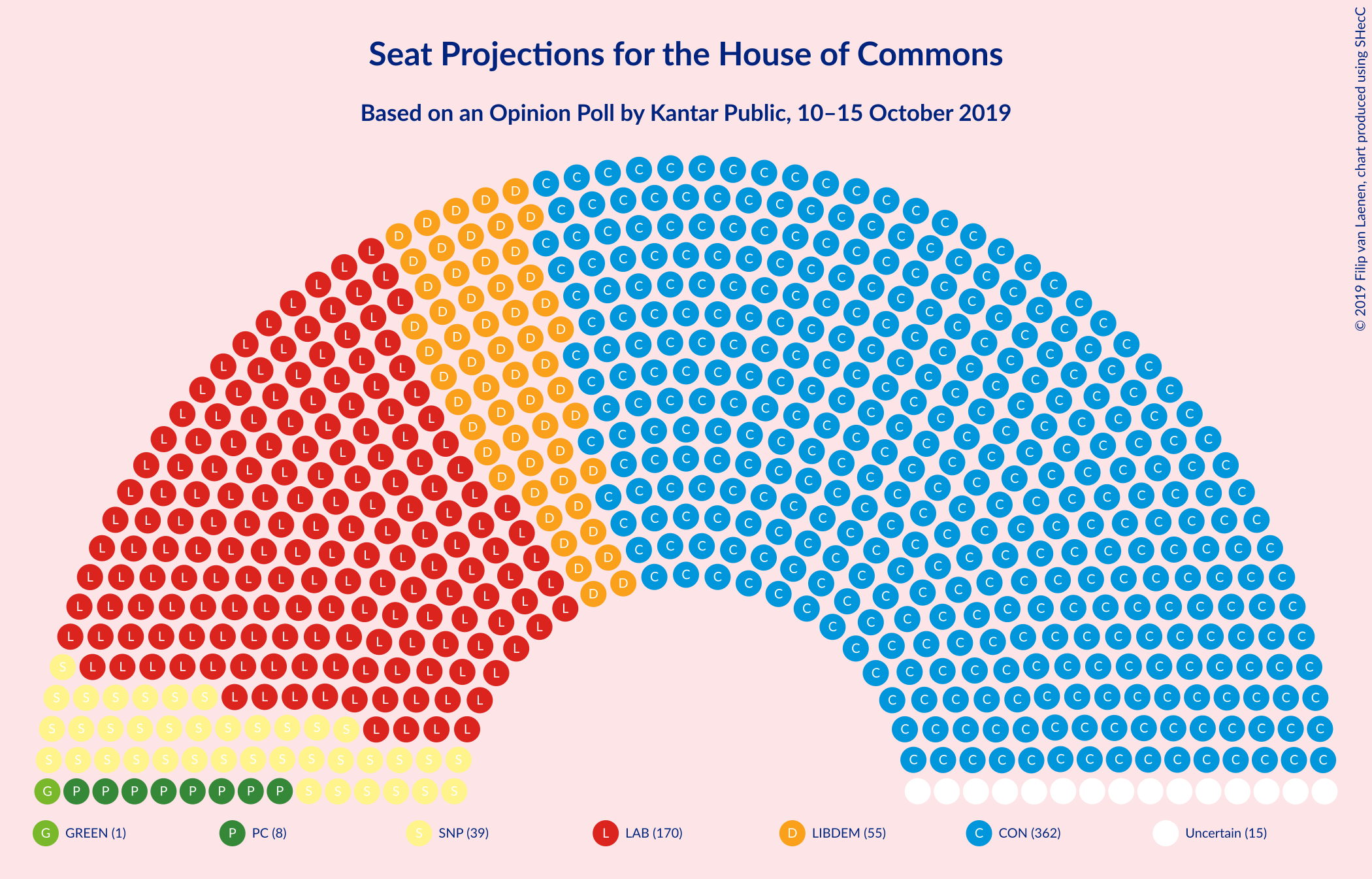 Graph with seating plan not yet produced